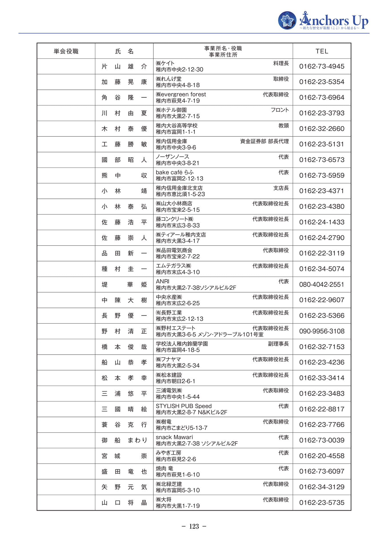 ページ(125ページ目)