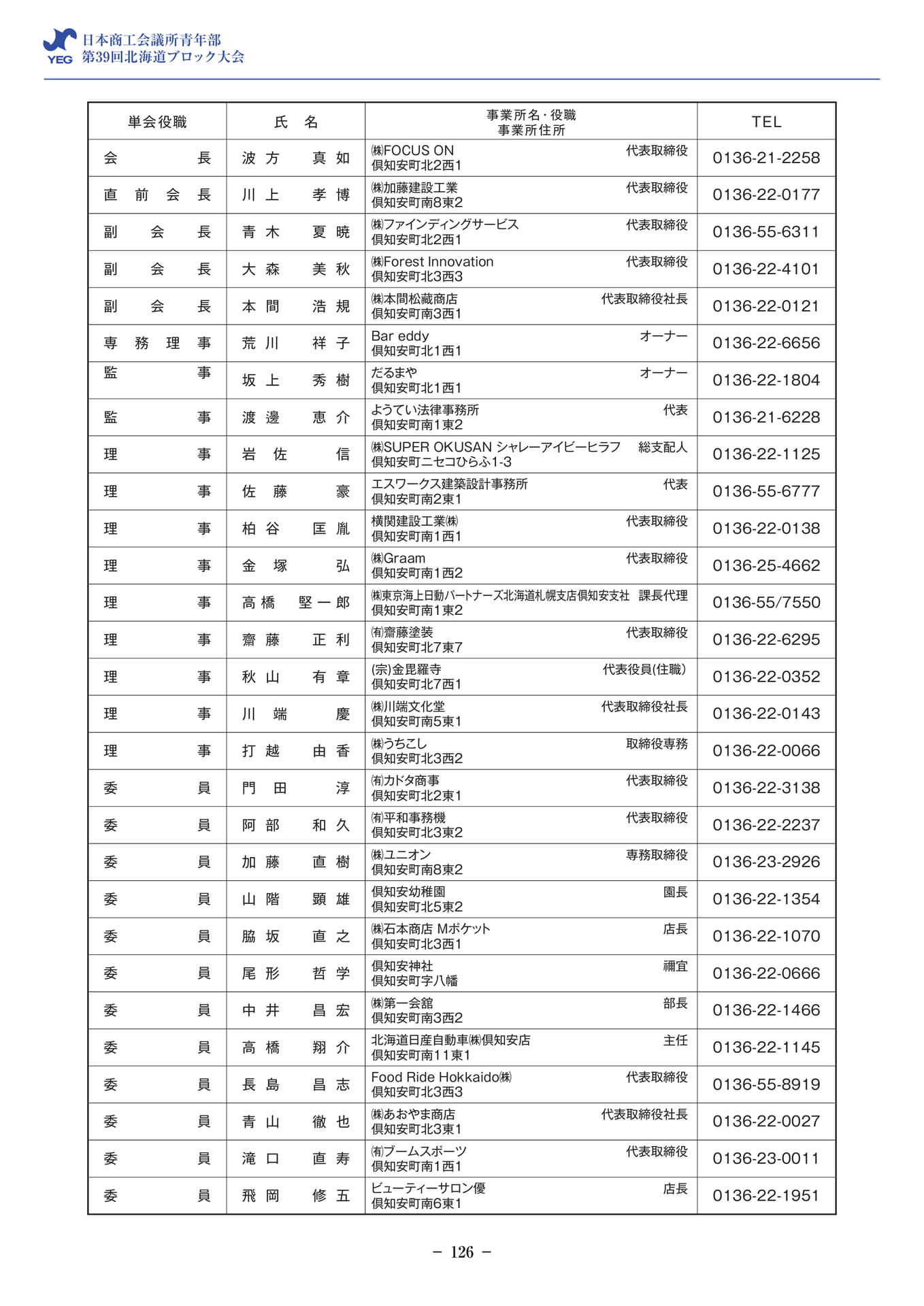会員名簿(倶知安)(128ページ目)