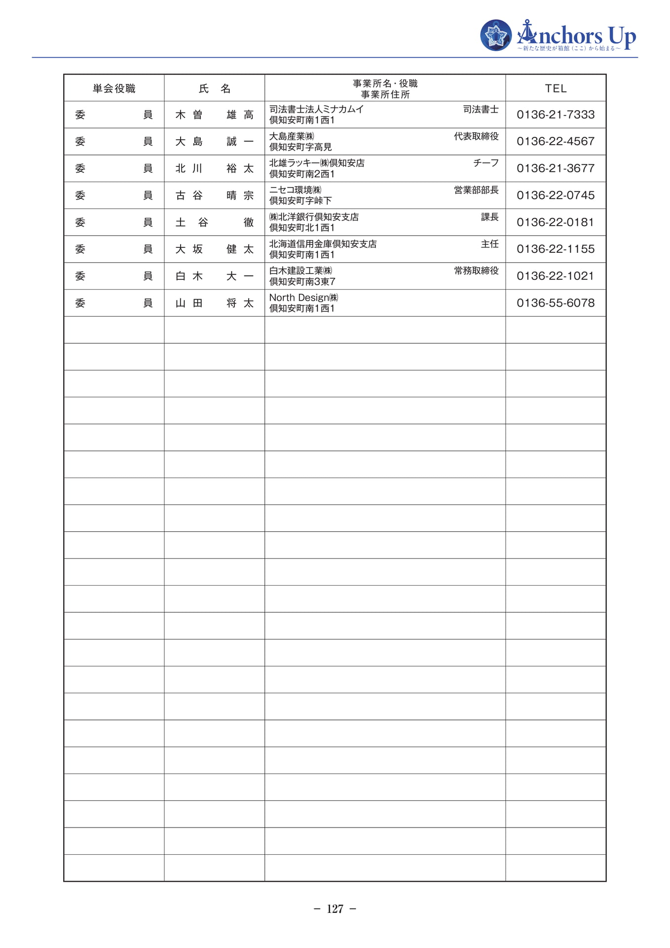 会員名簿(倶知安)(129ページ目)