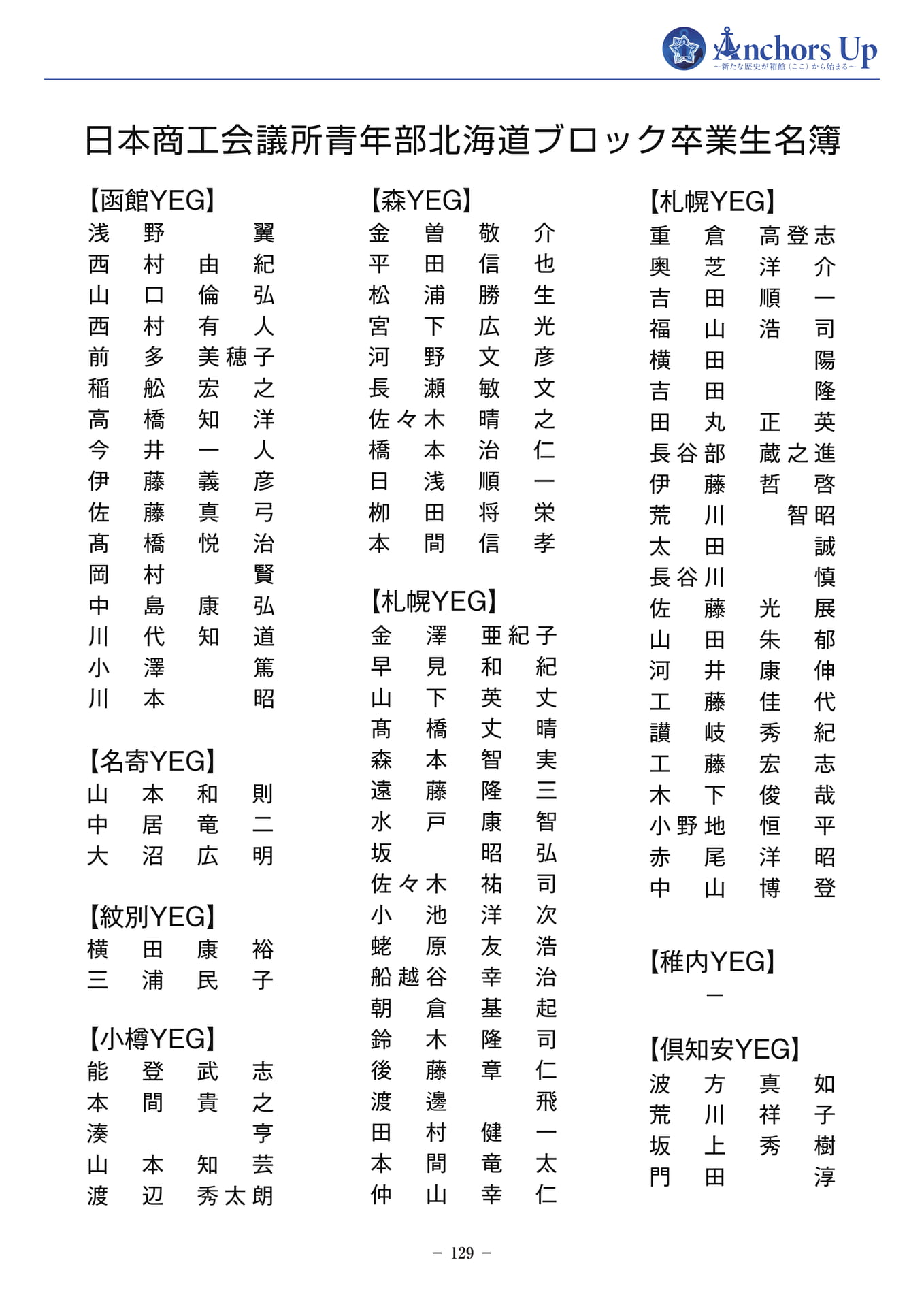 北海道ブロック卒業生名簿(131ページ目)