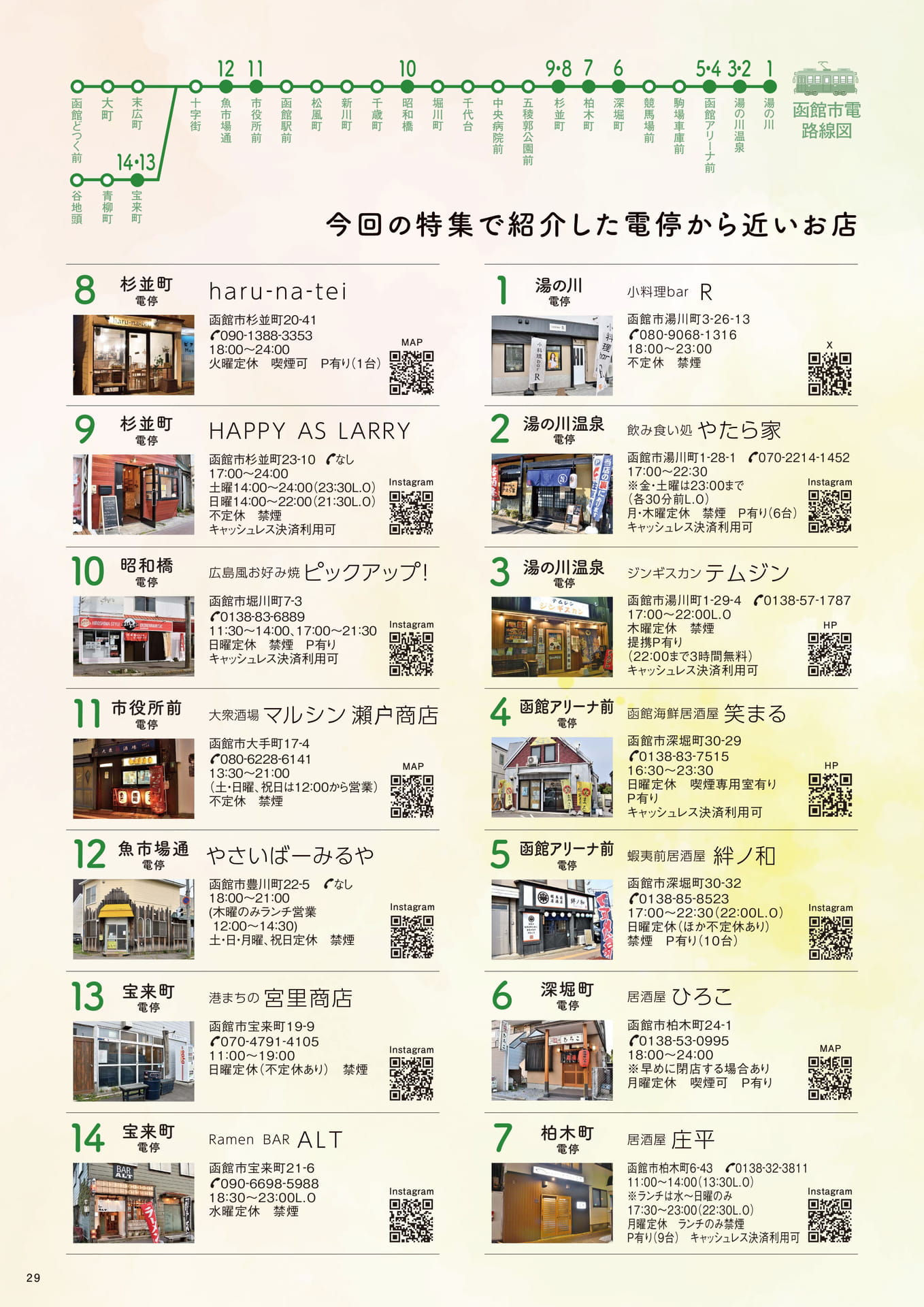 Page 29(29ページ目)