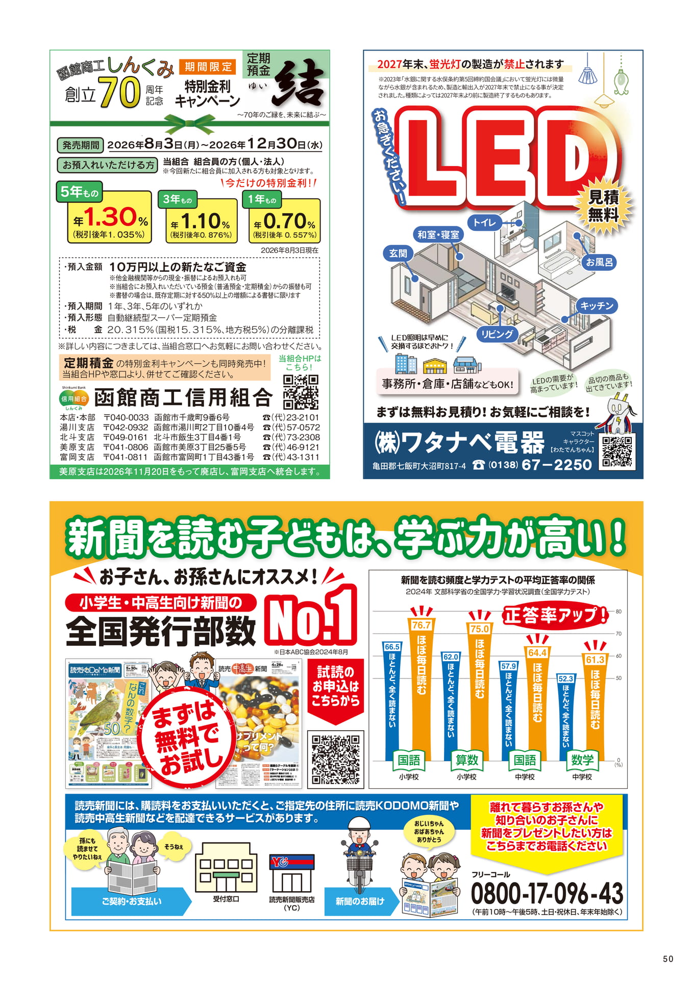 函館商工信用組合(50ページ目)