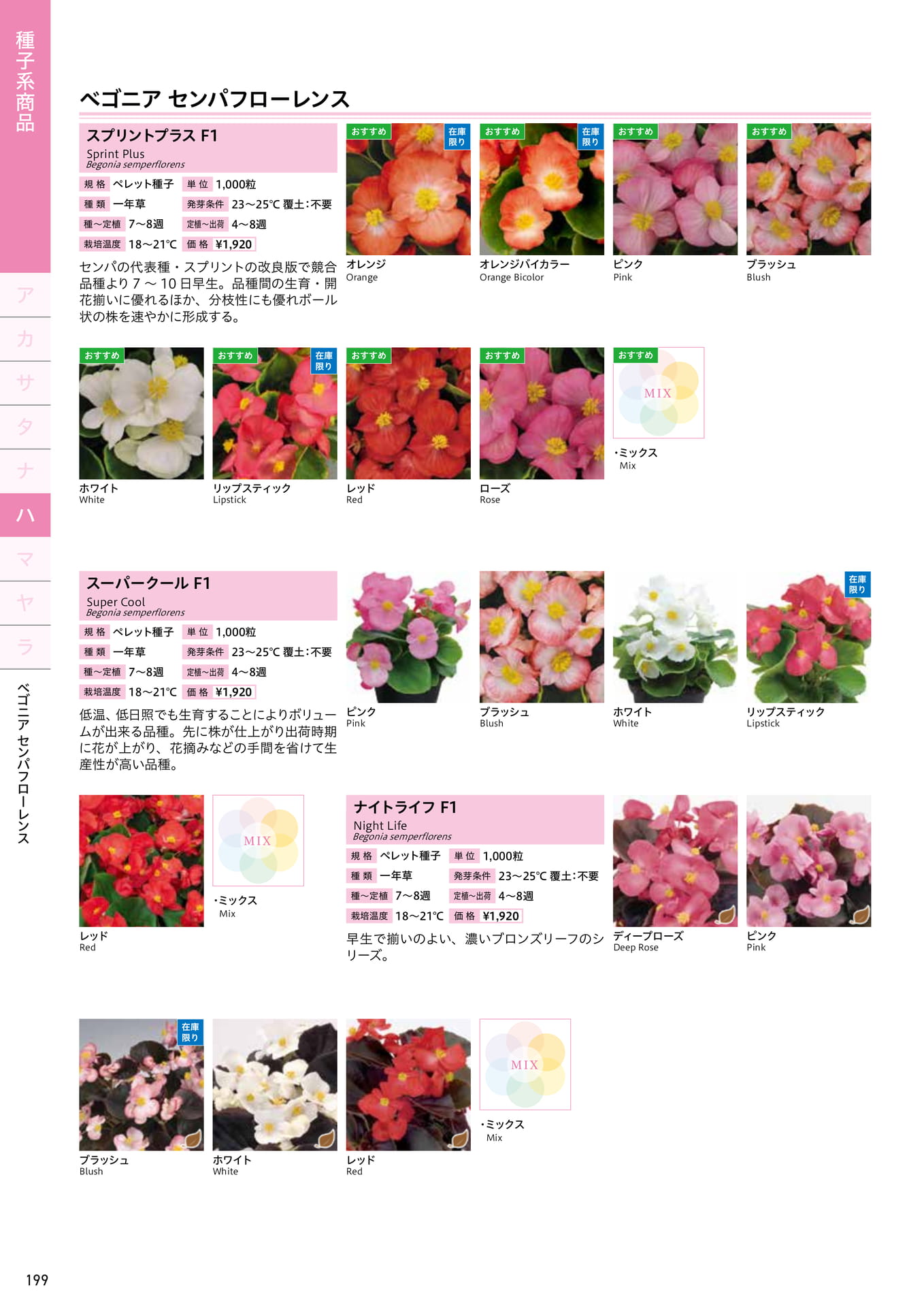 Page 200（200ページ目）