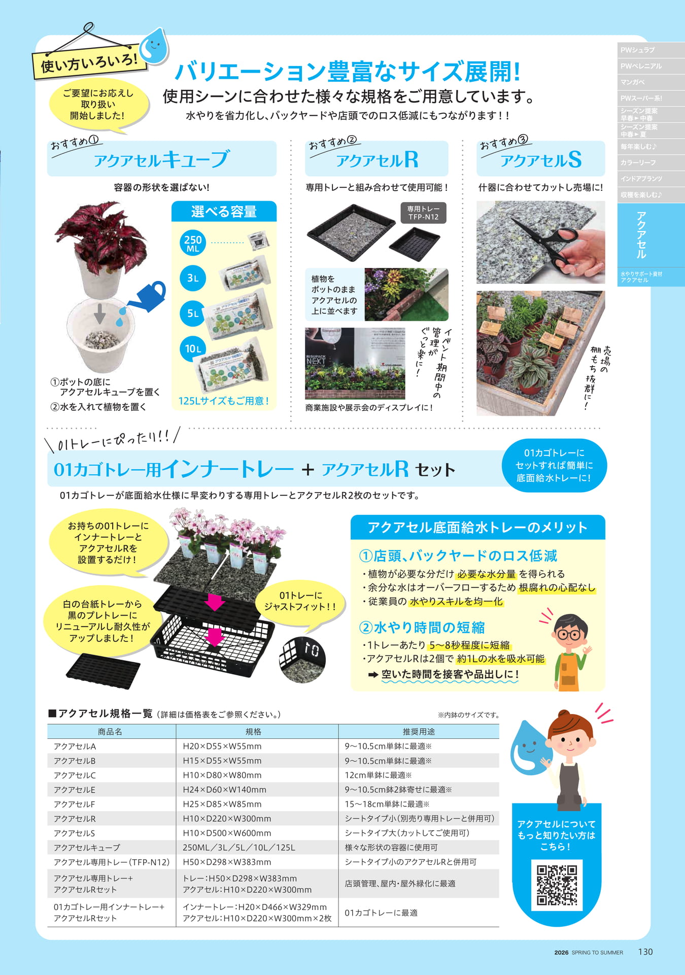 Page 131（131ページ目）