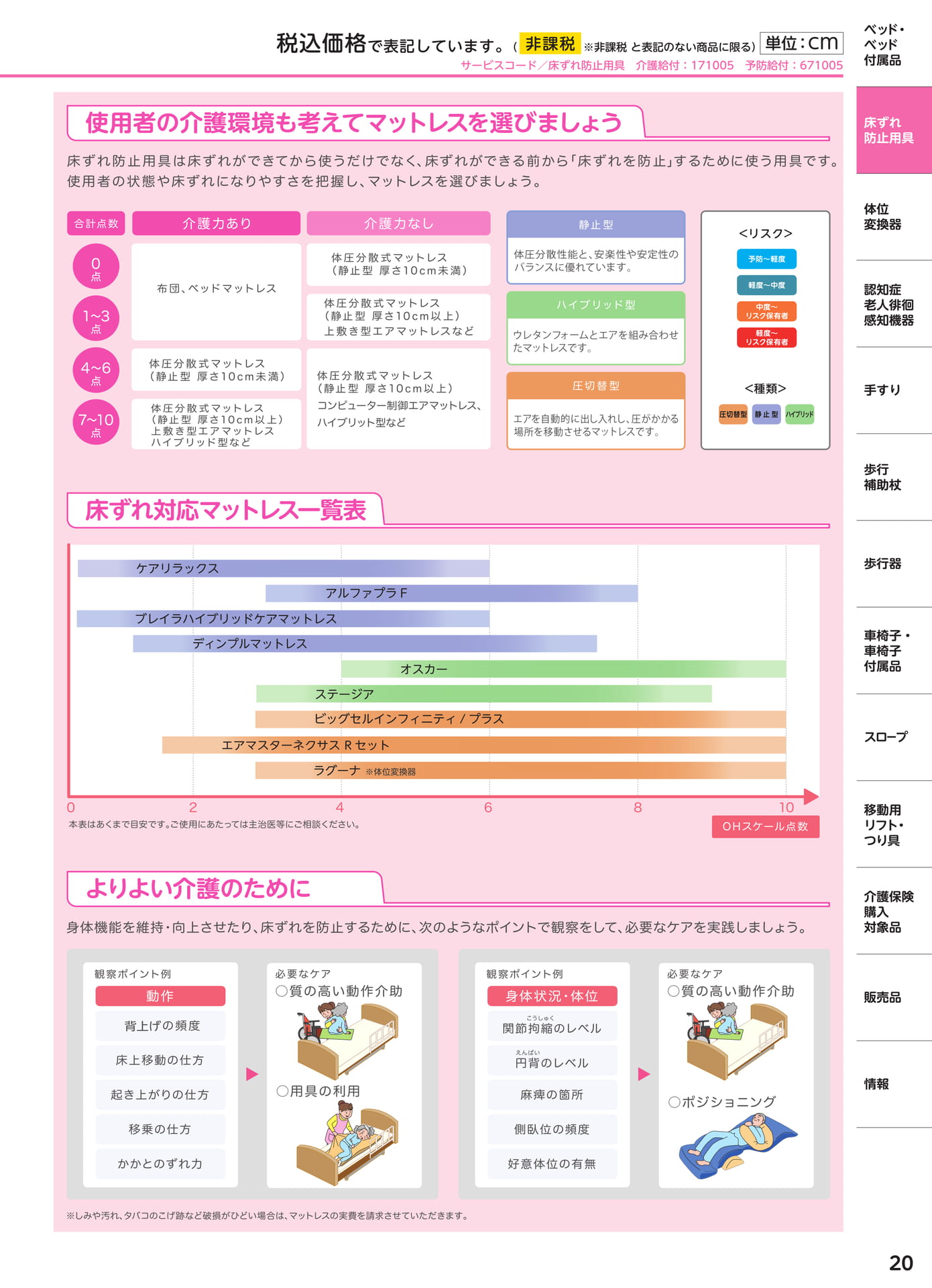 Page 21（21ページ目）