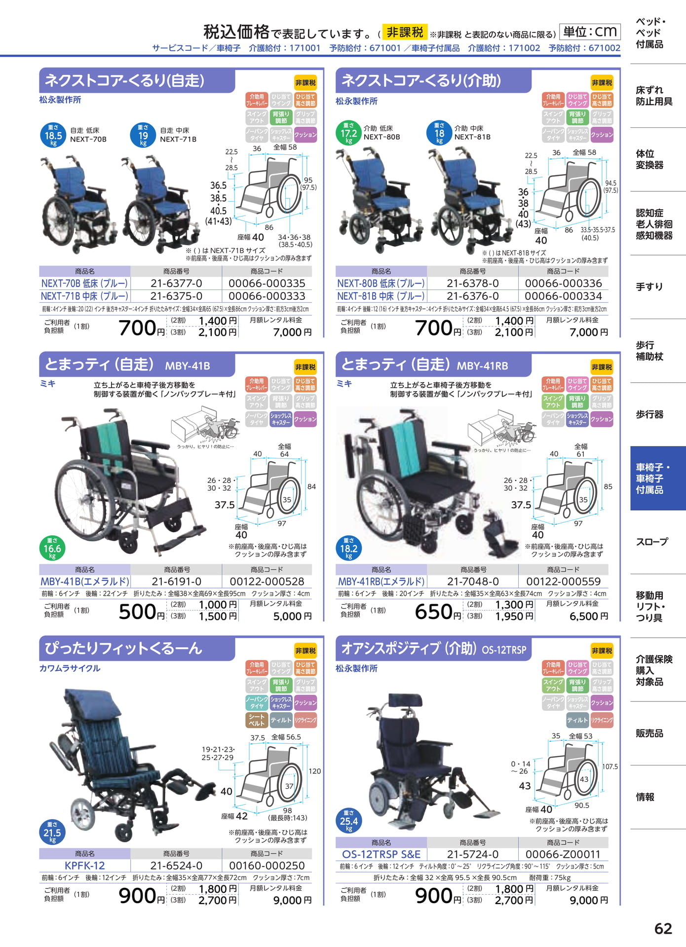 Page 63（63ページ目）
