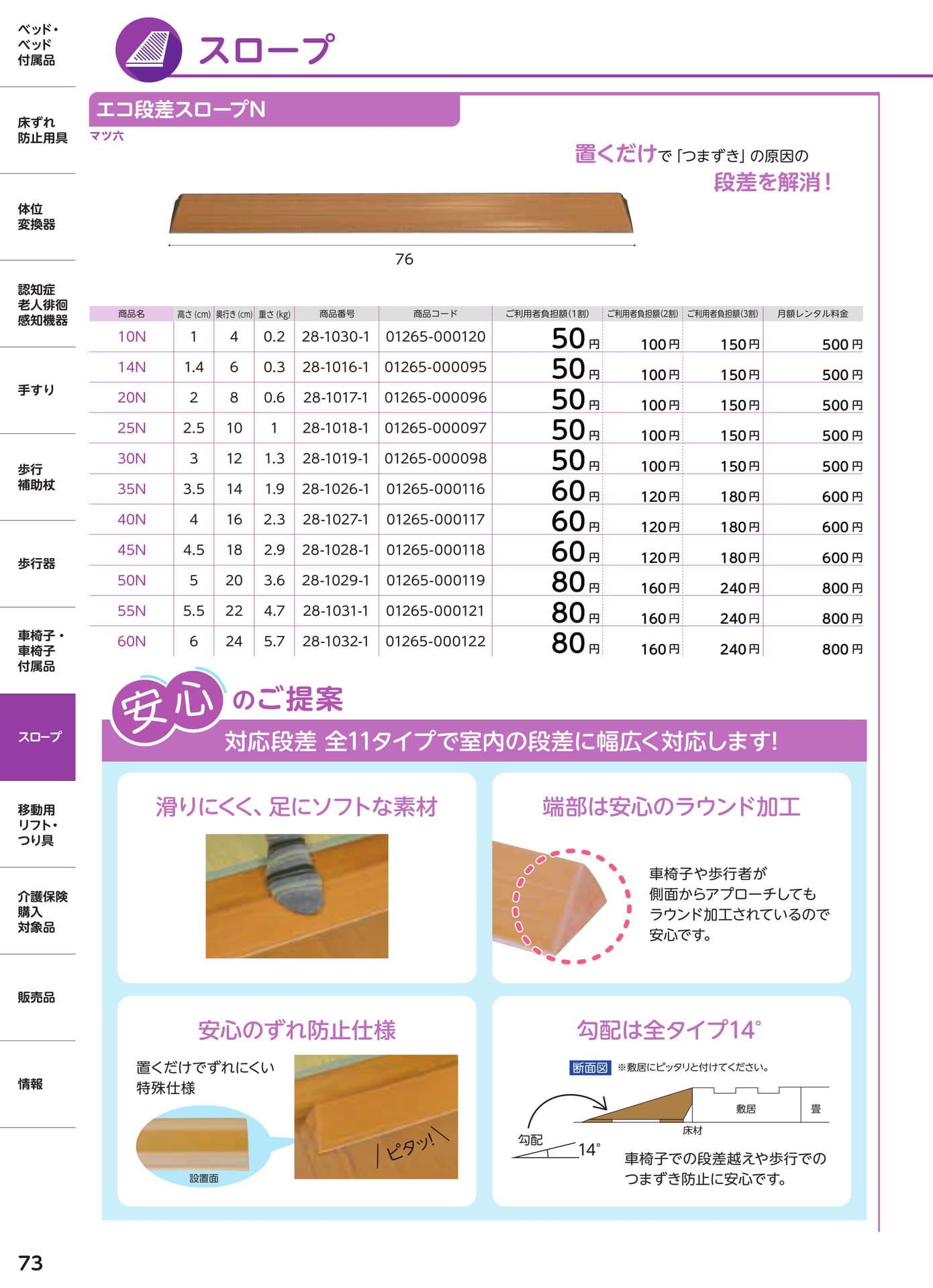 Page 74（74ページ目）