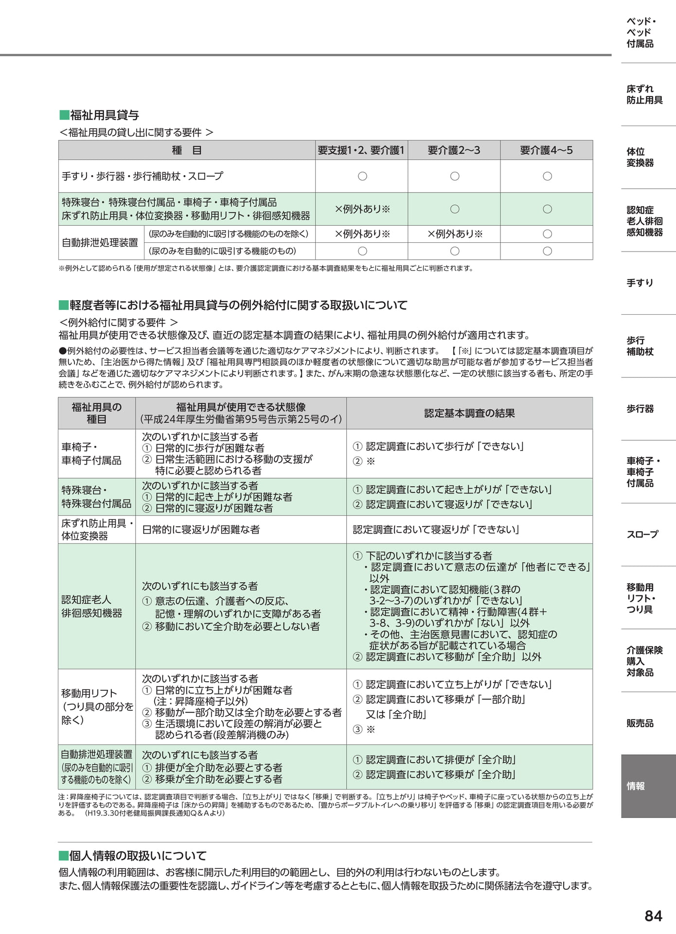 Page 85（85ページ目）