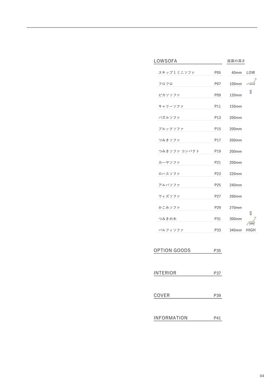 目次（5ページ目）