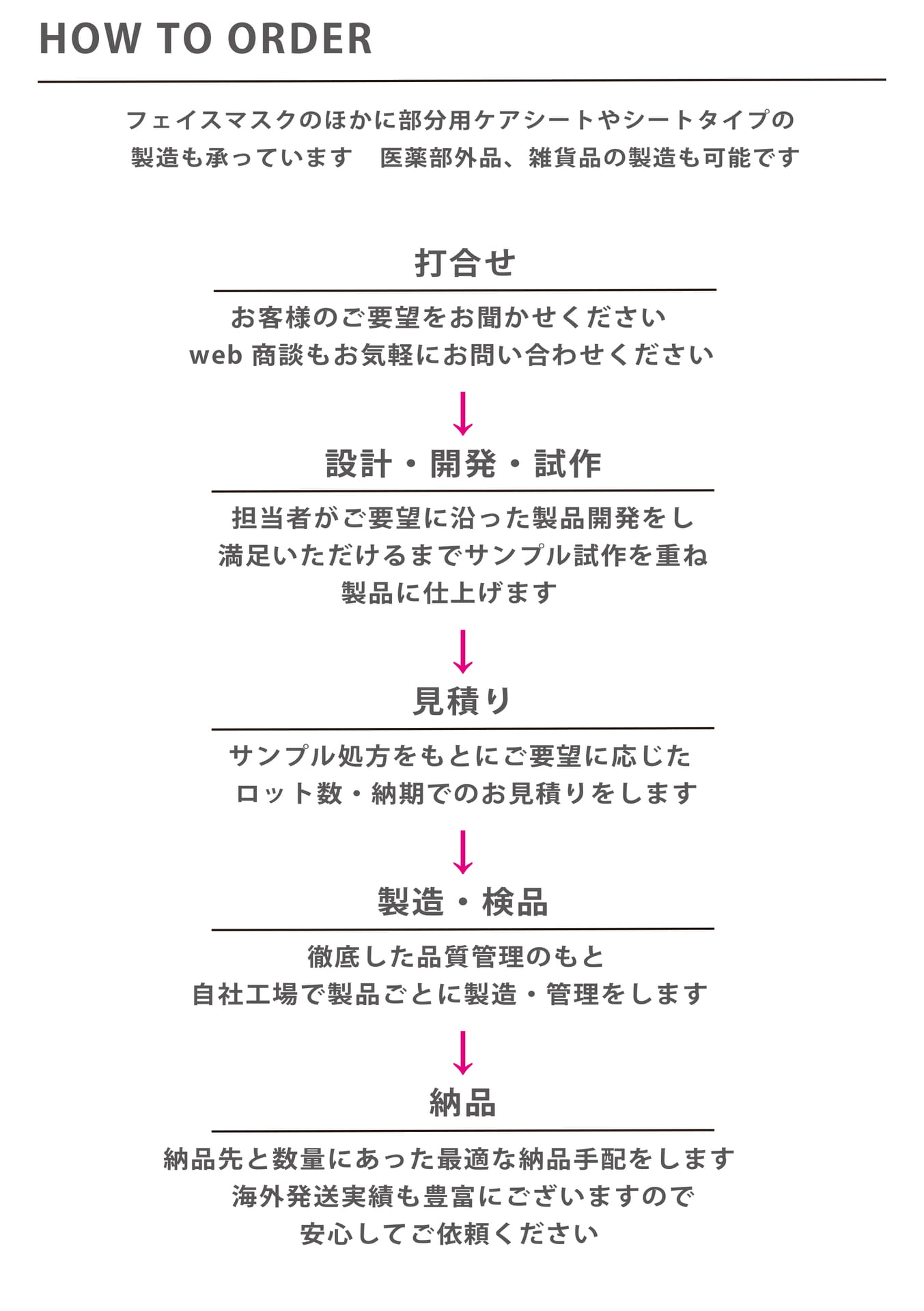 Page 06（6ページ目）