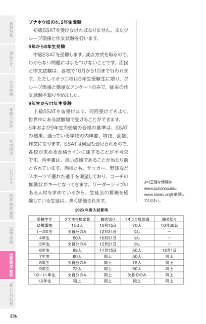 Page 236(236ページ目)