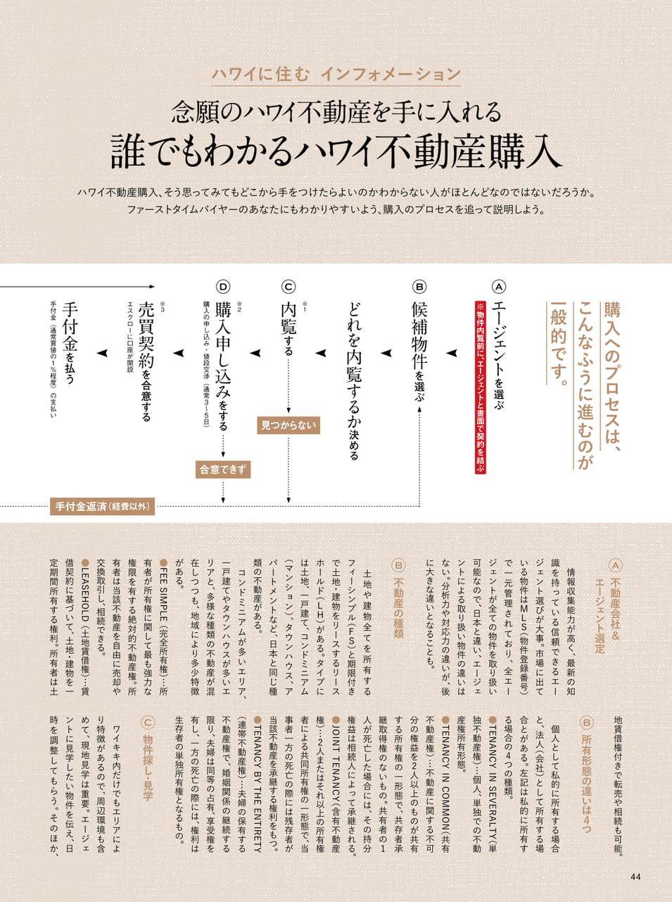 Page 44（44ページ目）