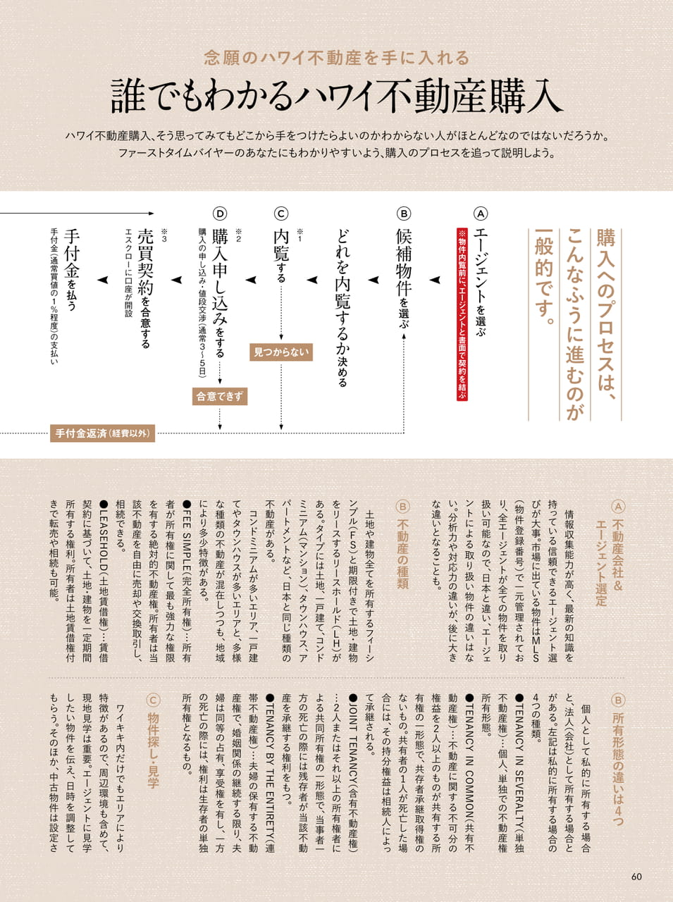 ページ（60ページ目）