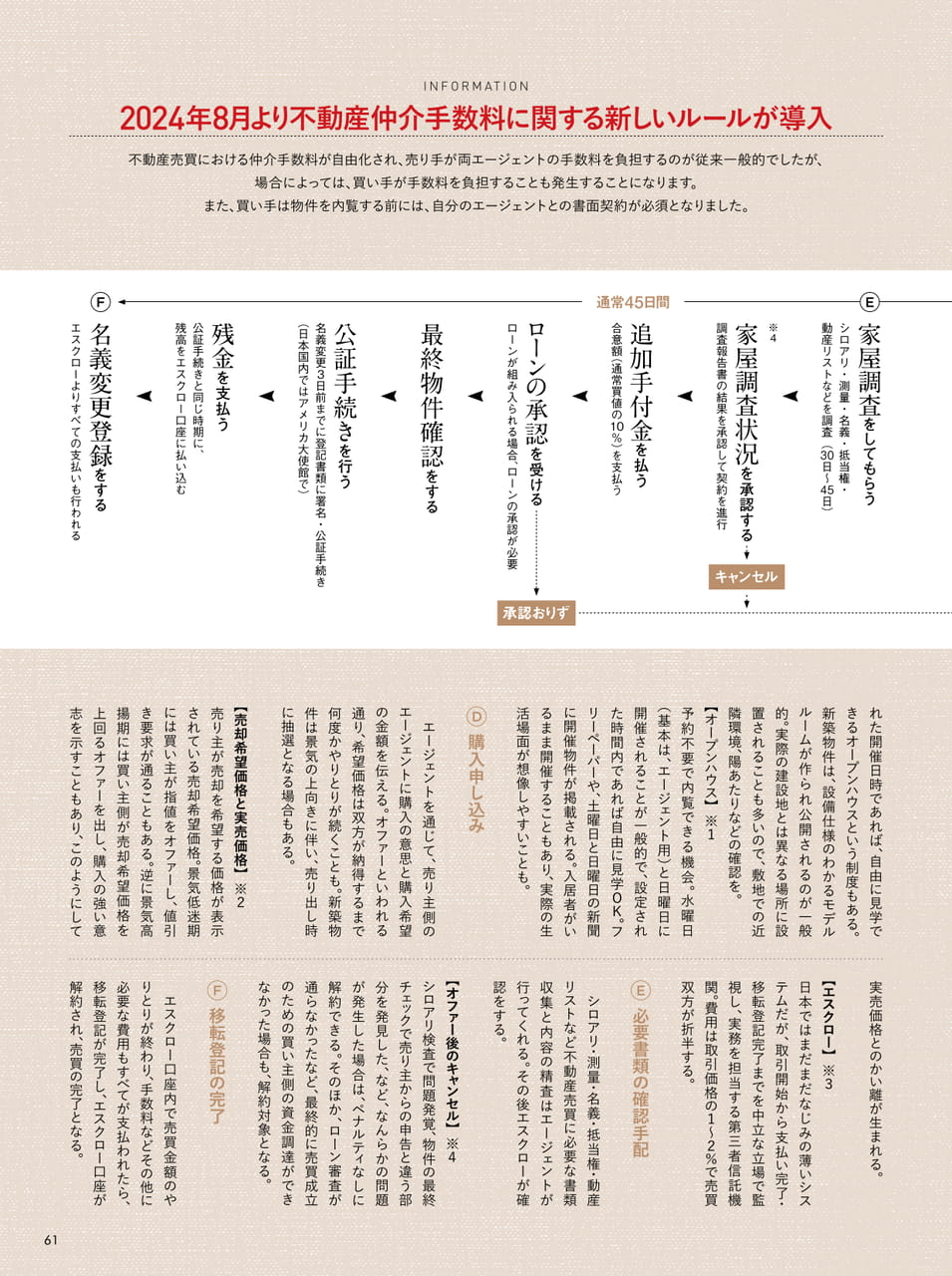 ページ（61ページ目）