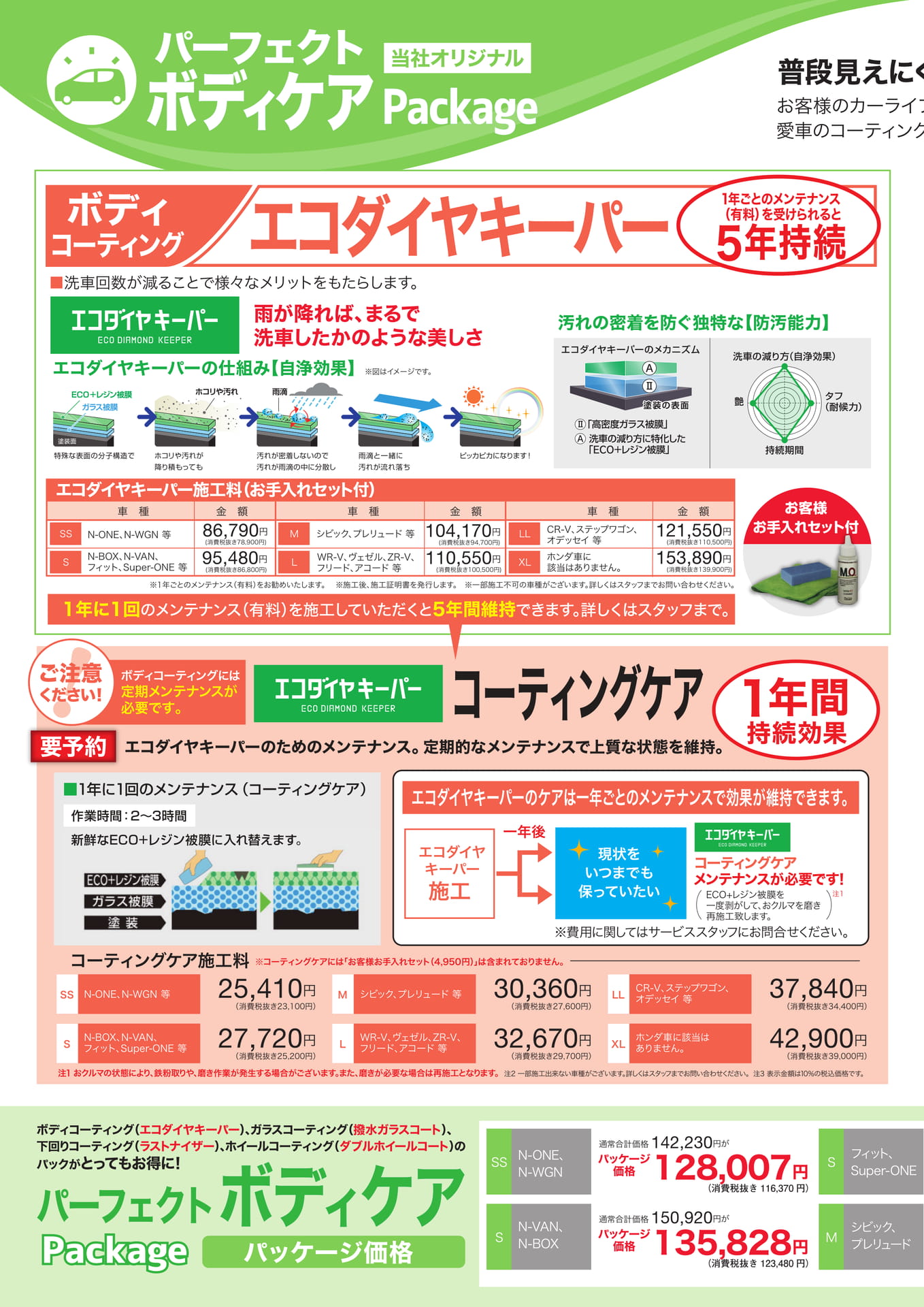 Page 2（2ページ目）