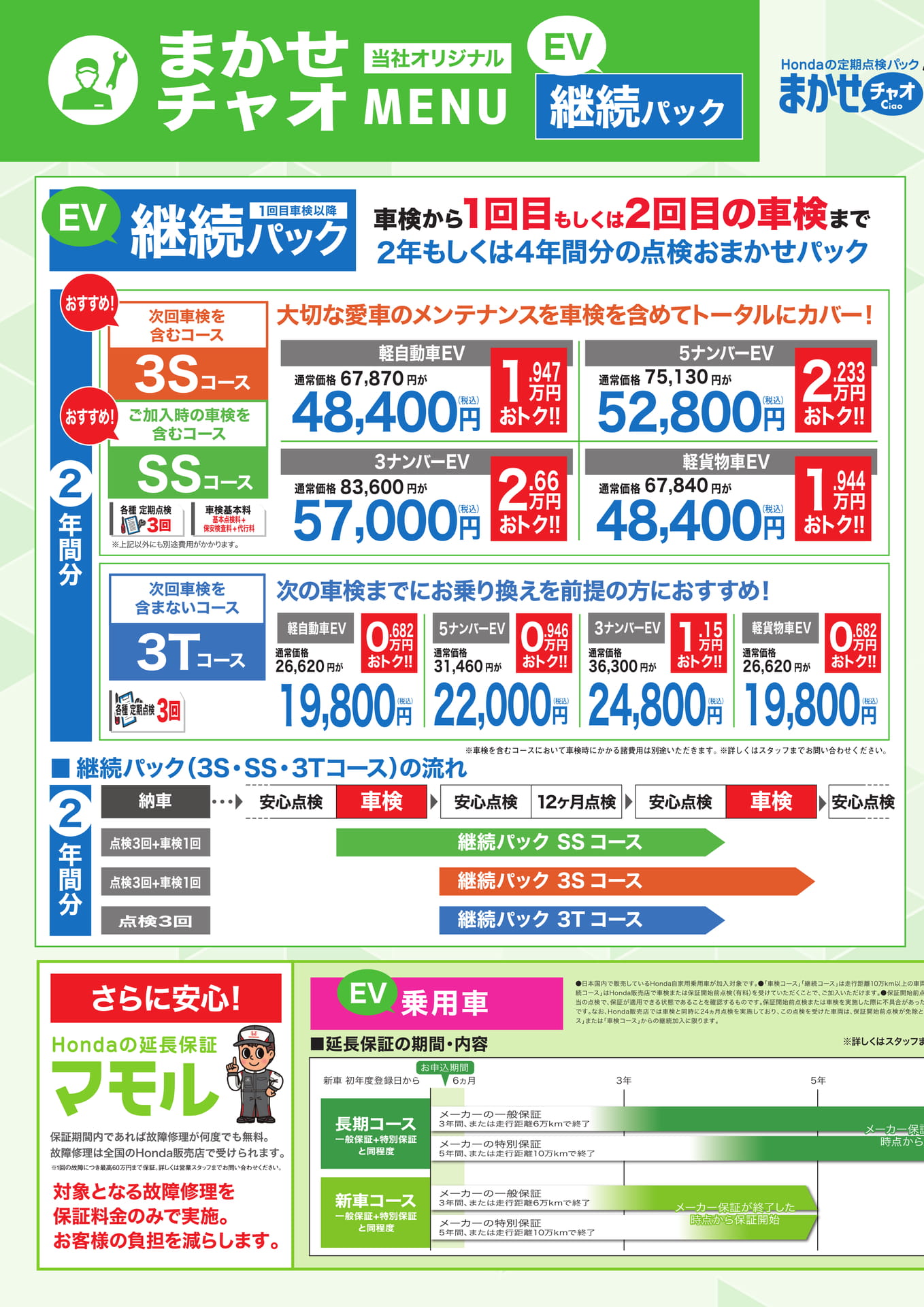 Page 2（2ページ目）