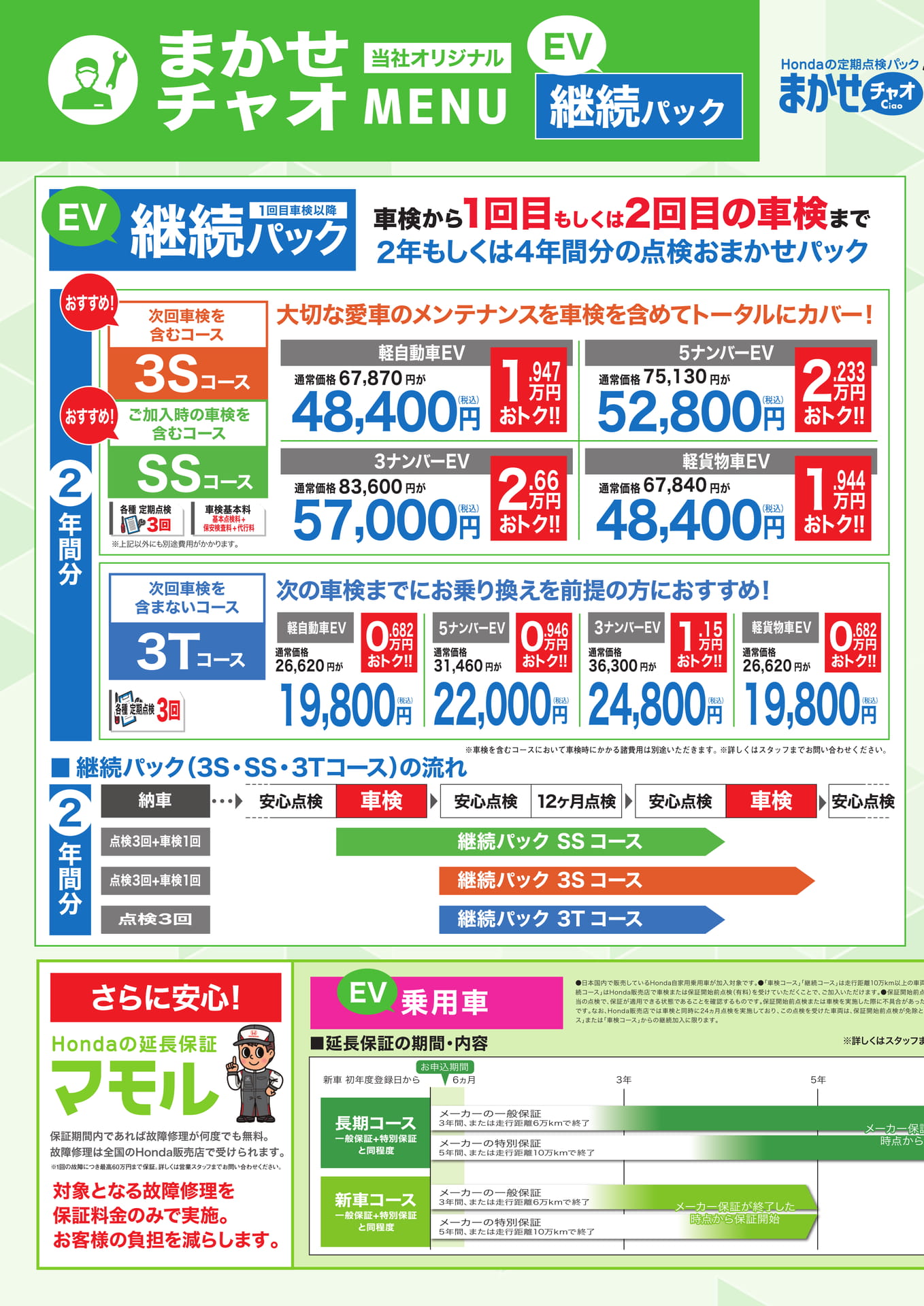 Page 2（2ページ目）
