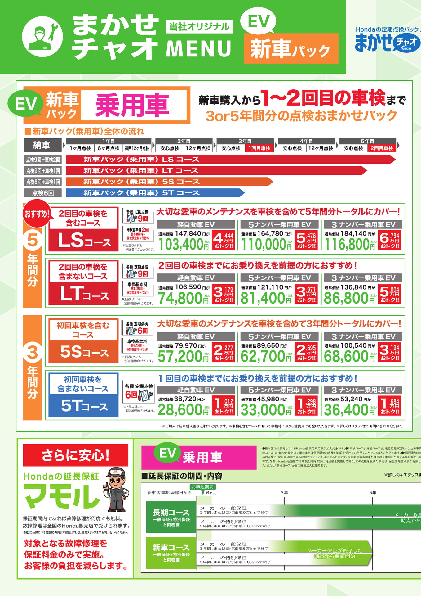 Page 2（2ページ目）