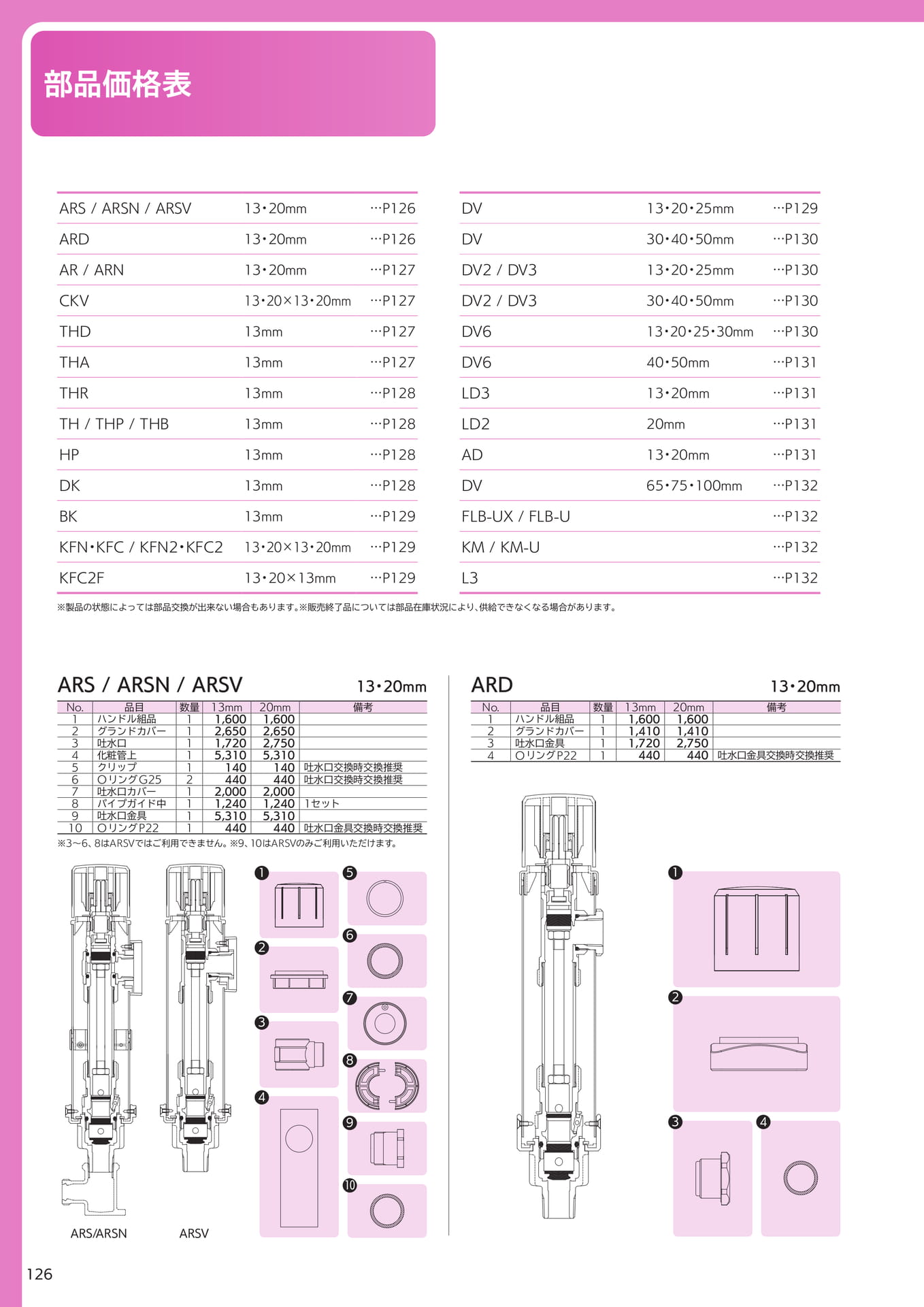 Page 126(126ページ目)