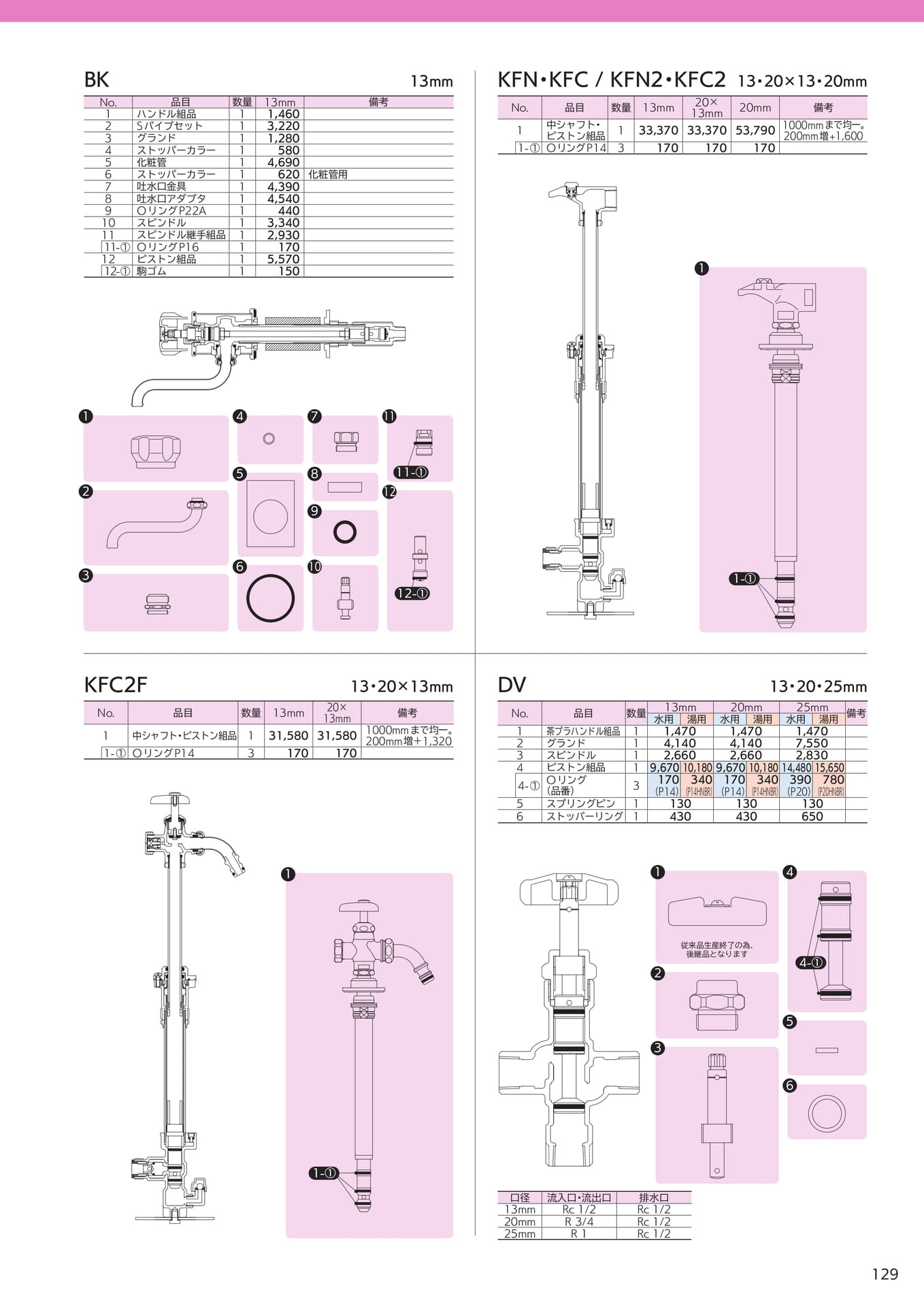 Page 129(129ページ目)