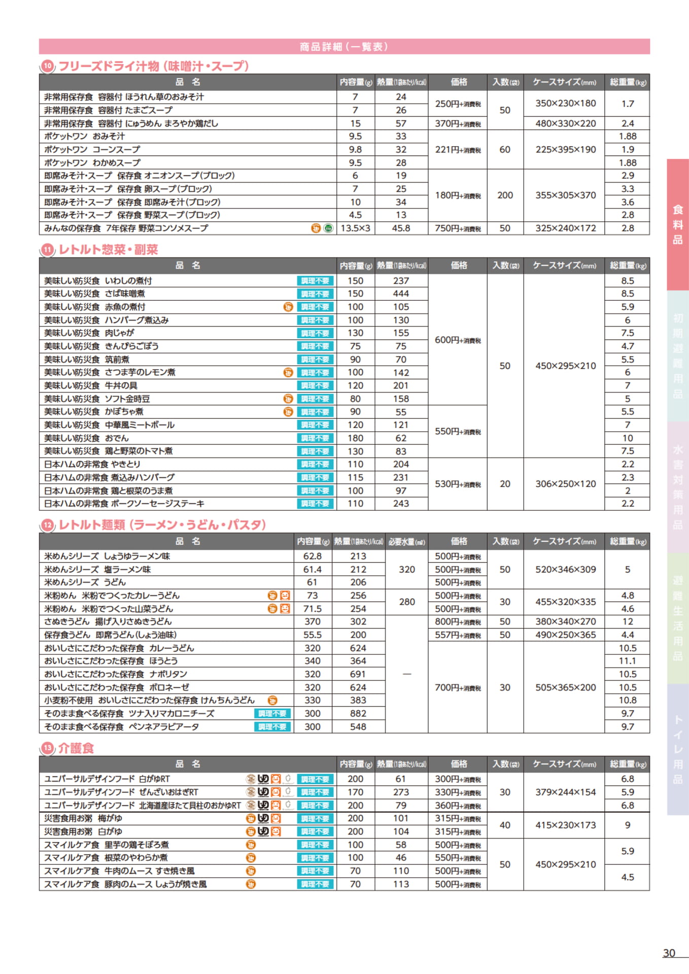 Page 31（31ページ目）