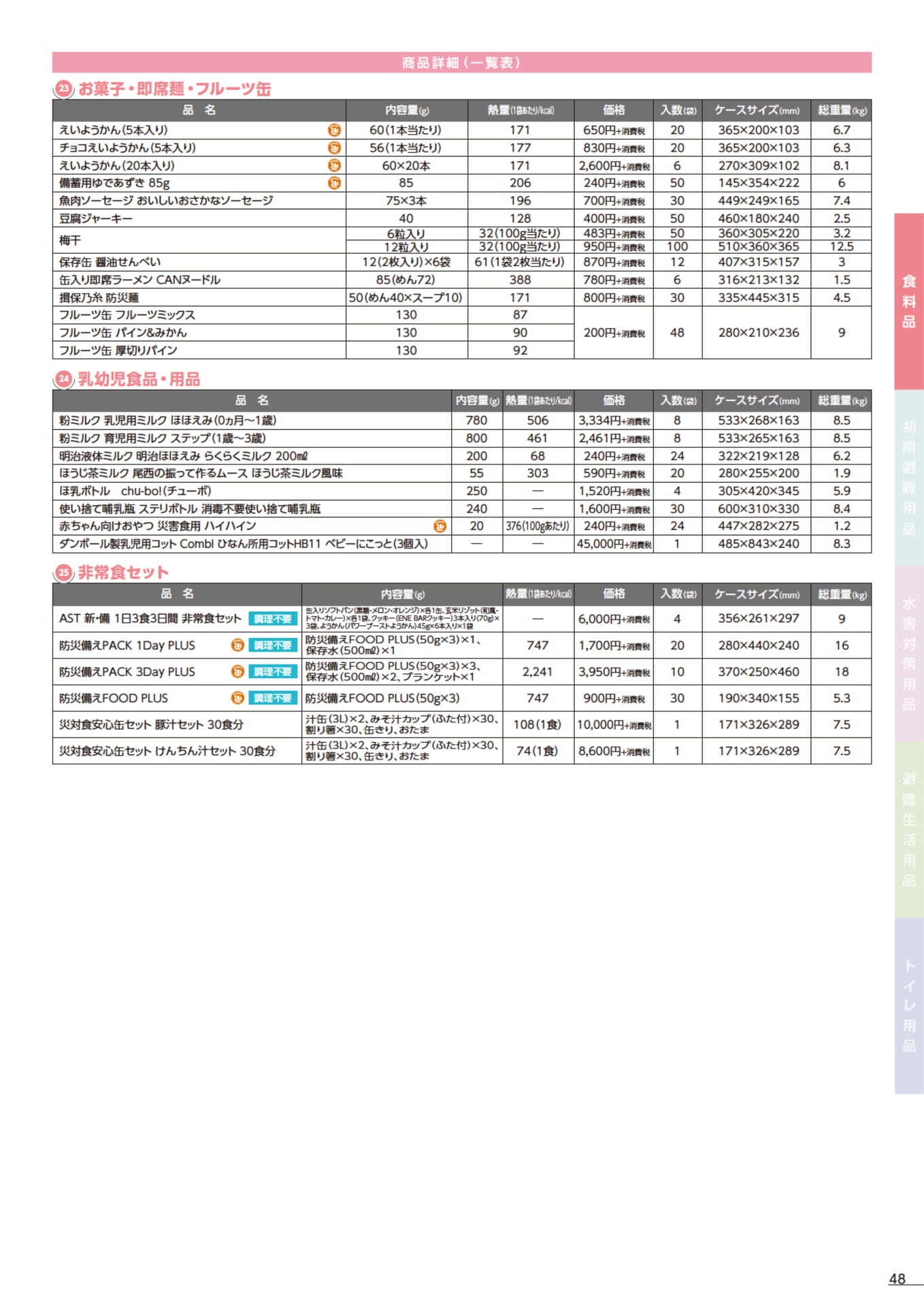 Page 49（49ページ目）