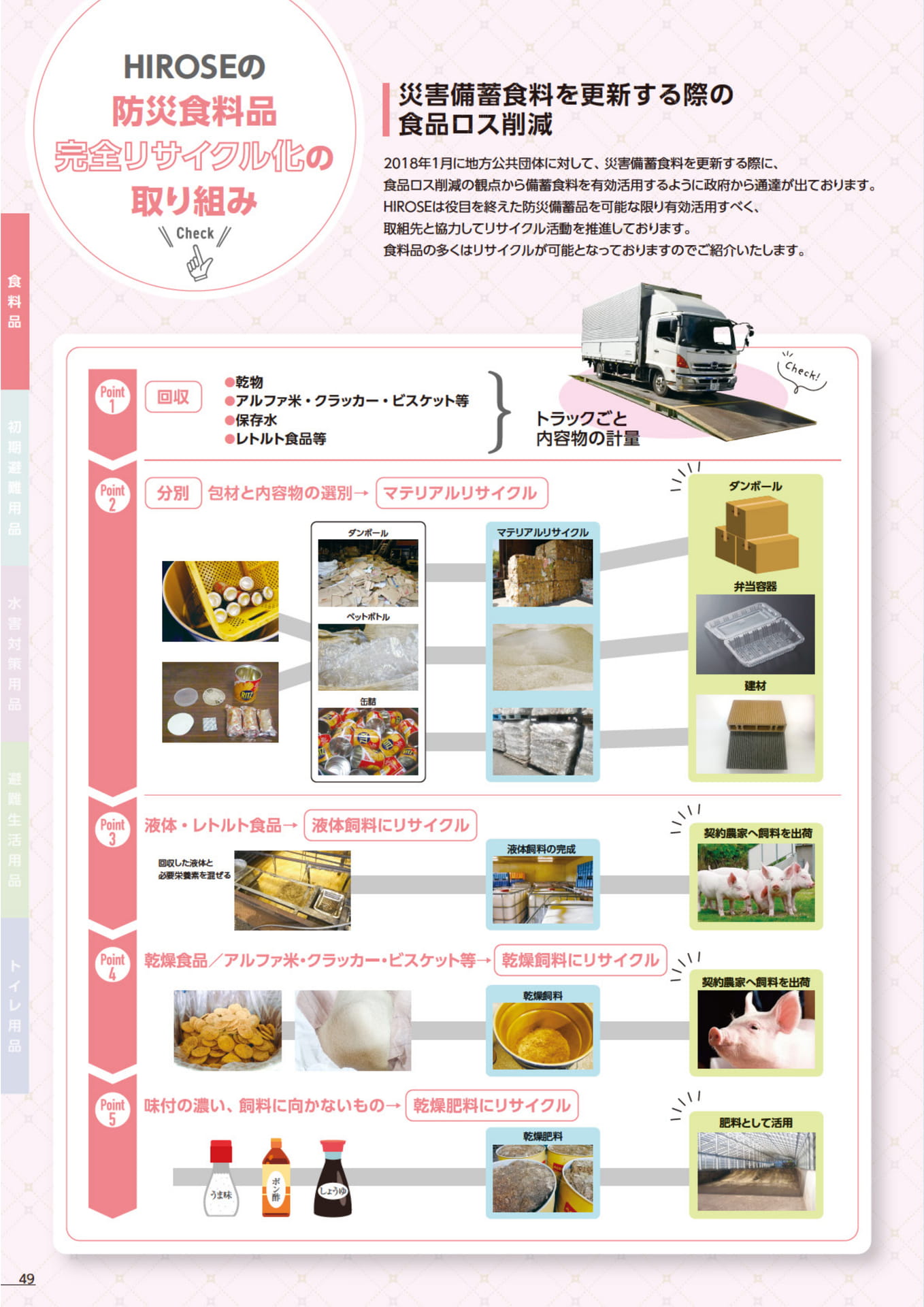 Page 50（50ページ目）