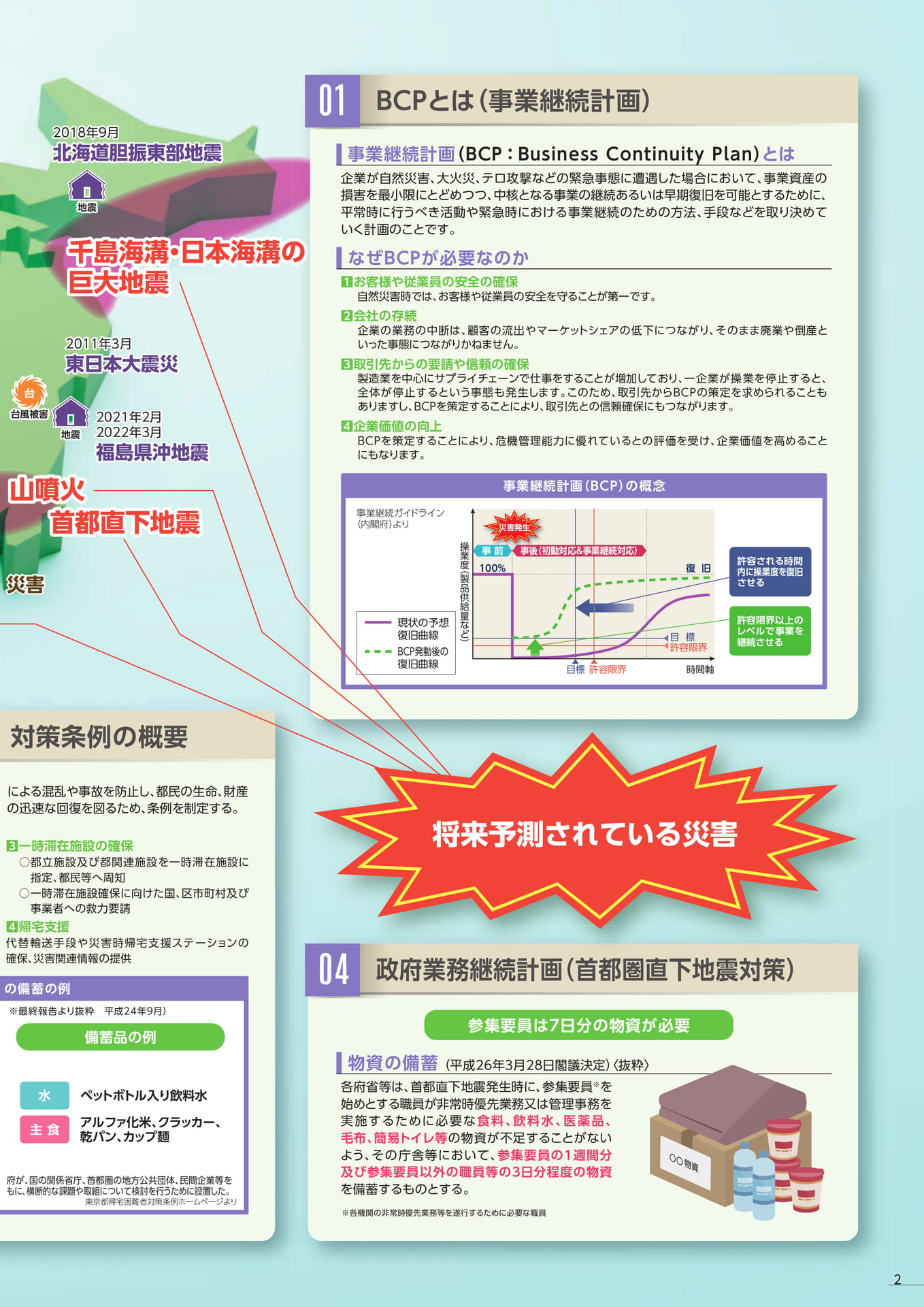 事業継続計画(BCP)(5ページ目)