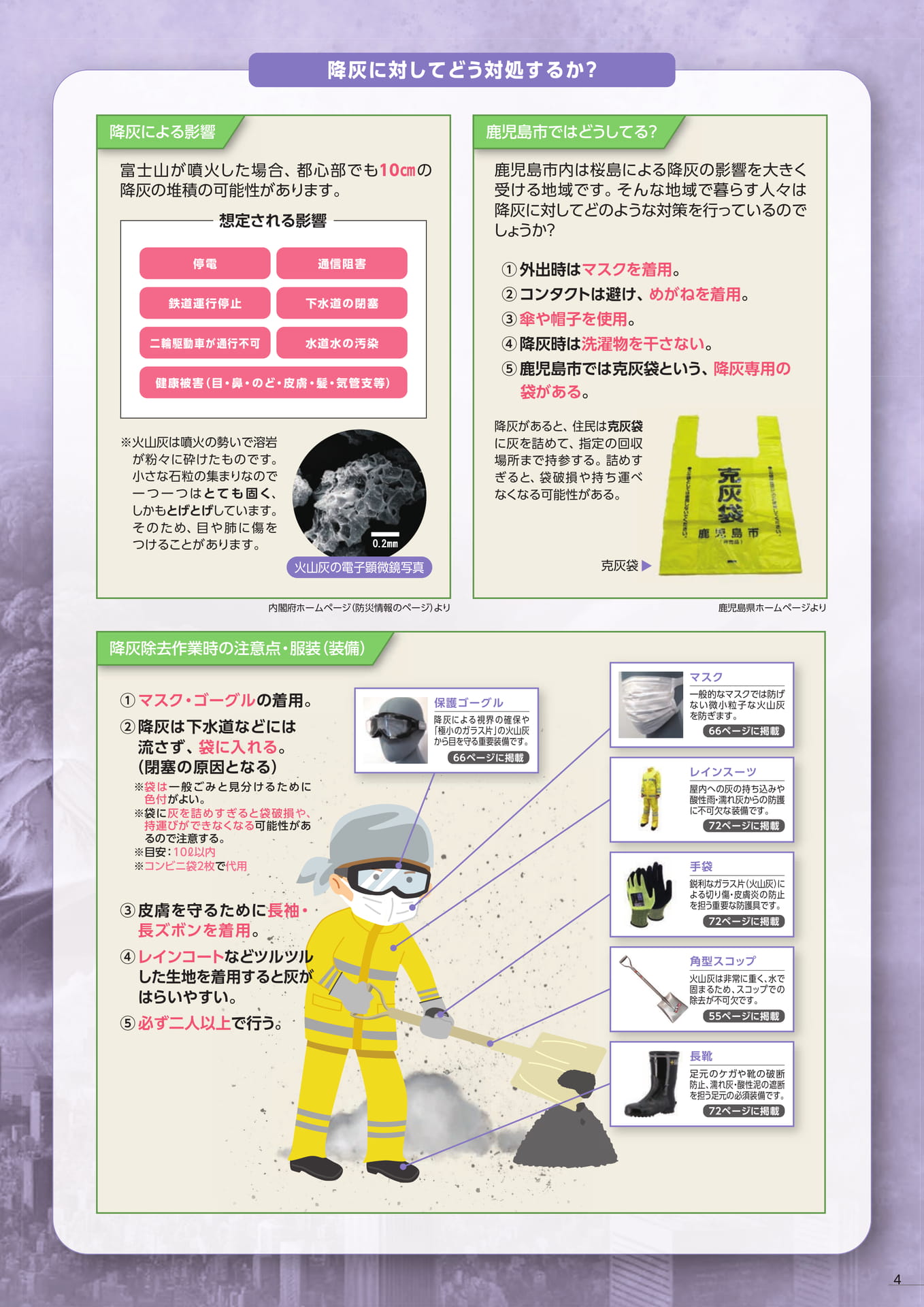 降灰に対する対処と装備(7ページ目)