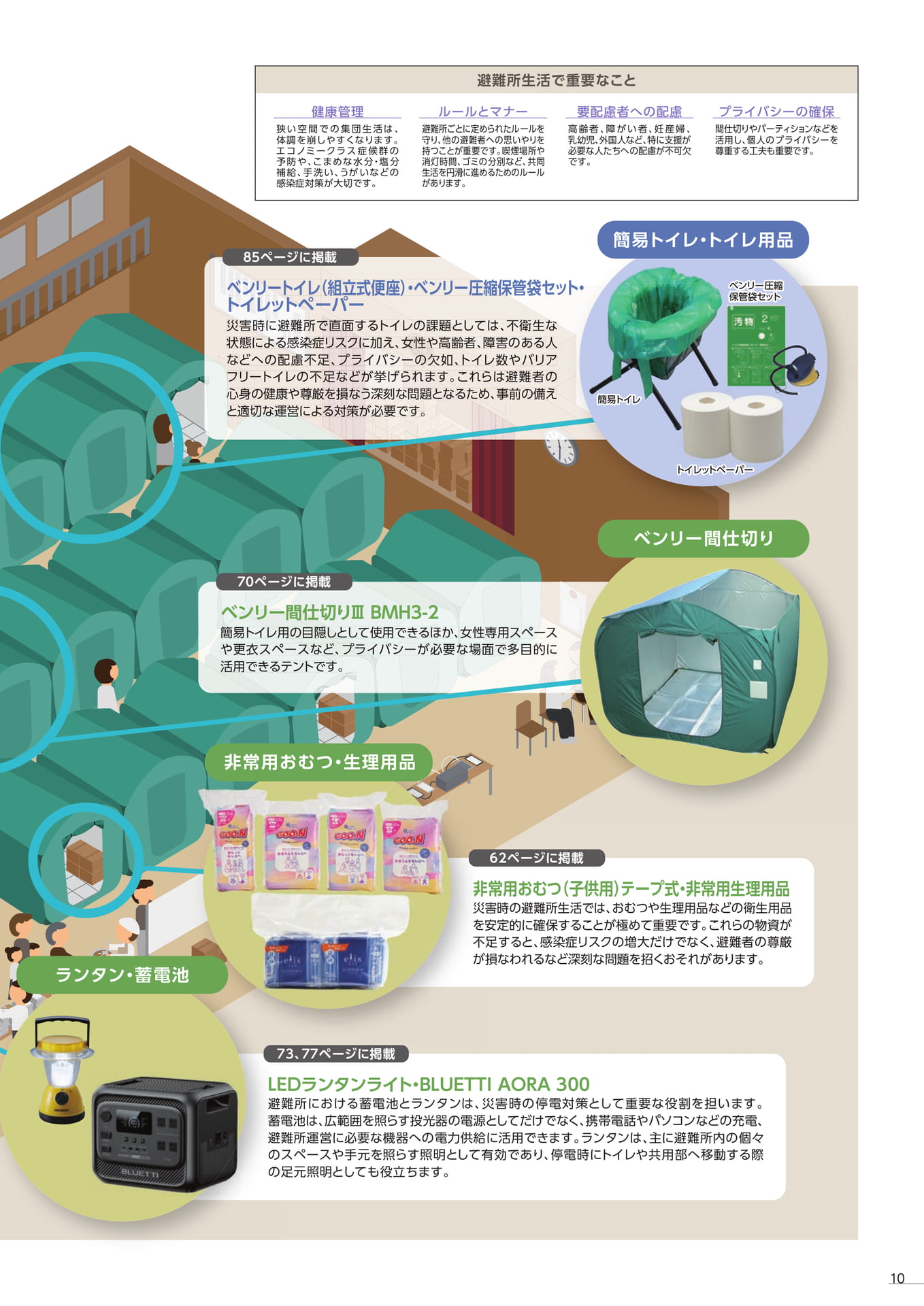 避難所生活で重要なポイント(13ページ目)