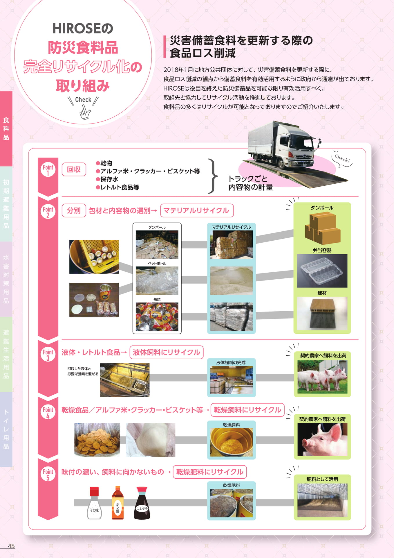 防災食料品の食品ロス削減とリサイクル(48ページ目)