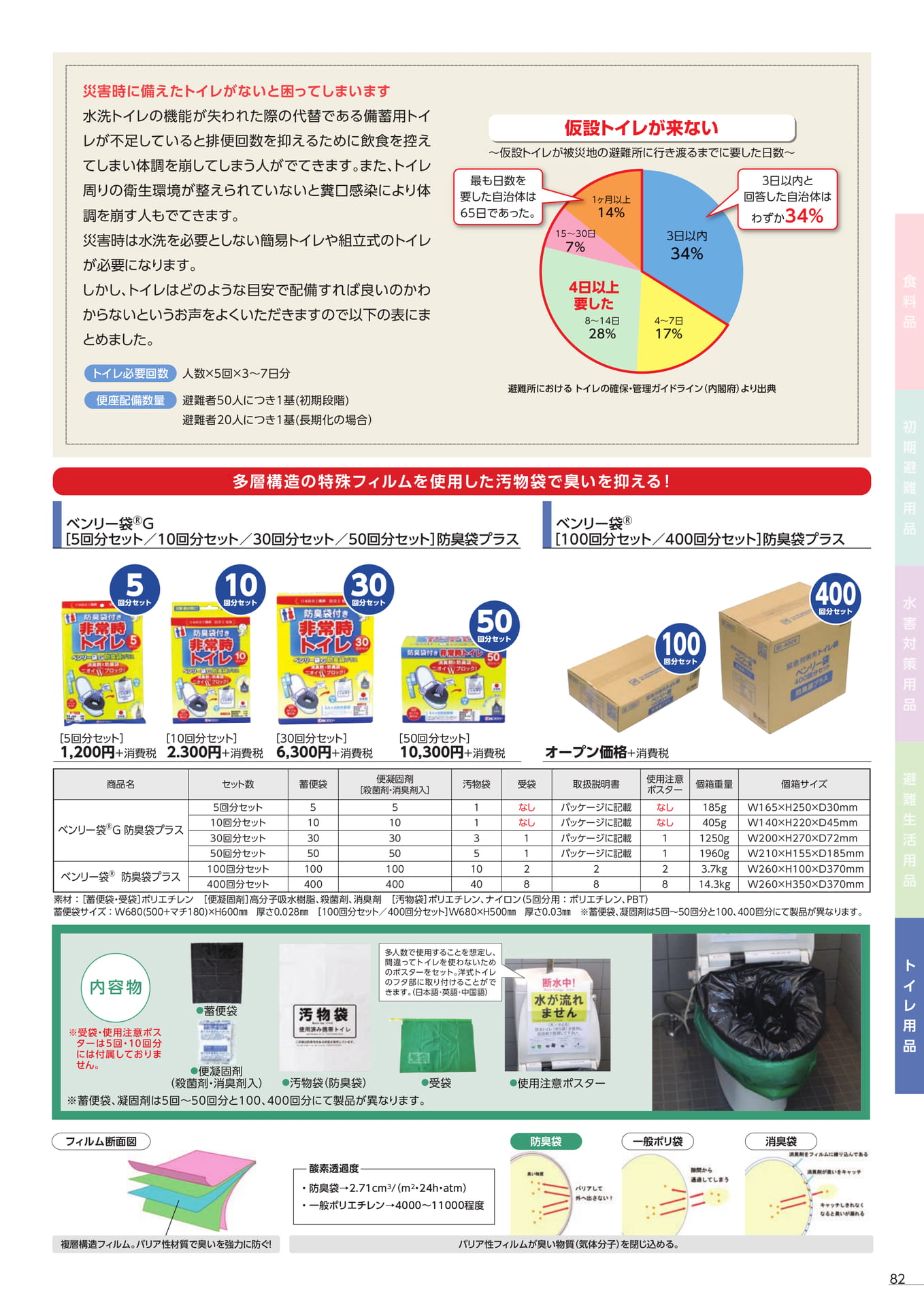 簡易トイレ・防臭袋(85ページ目)