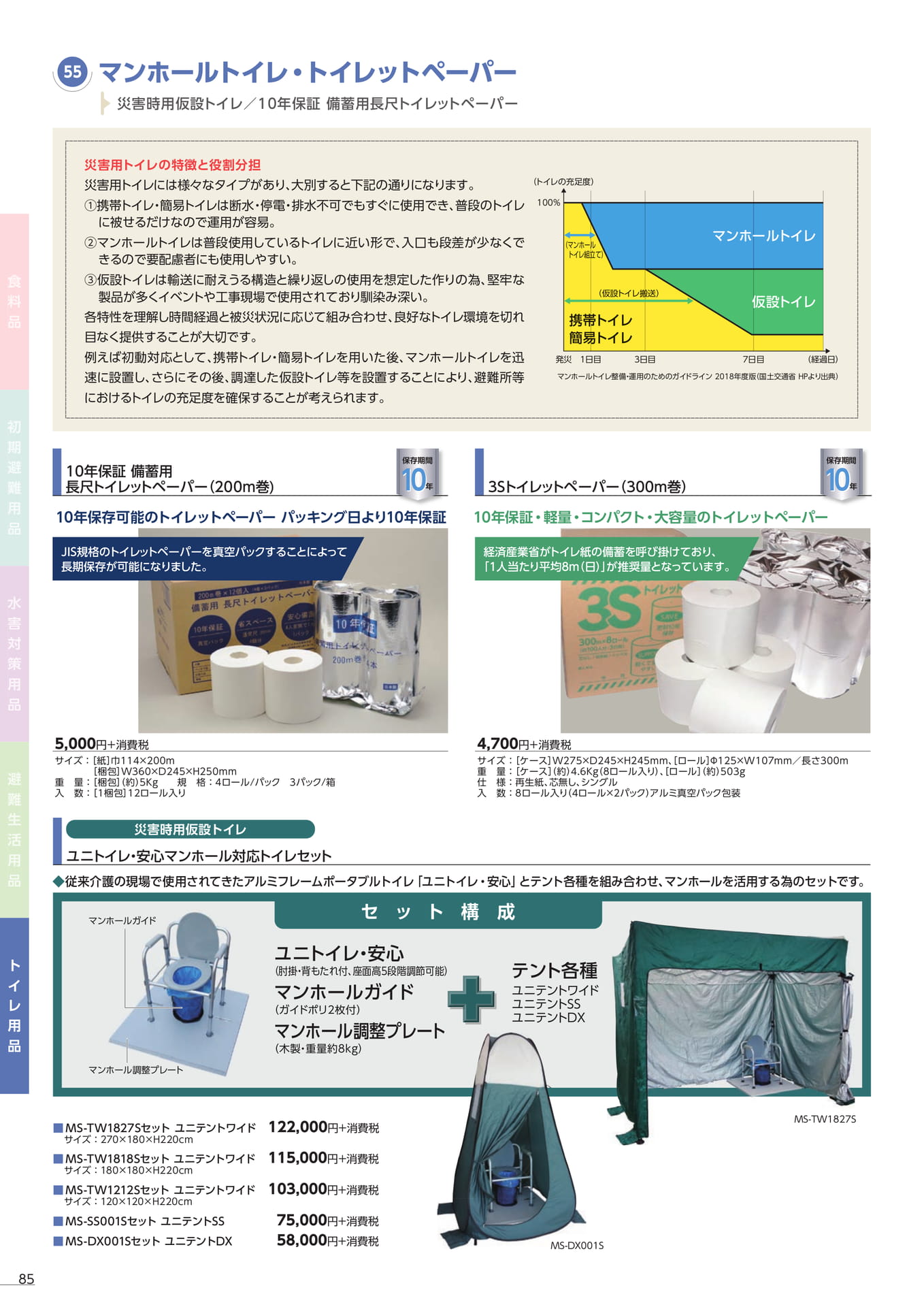 マンホールトイレ・保存トイレットペーパー(88ページ目)