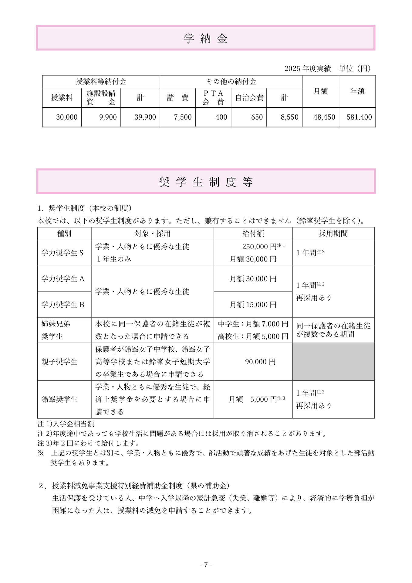 P7.学納金・奨学生制度 等(10ページ目)