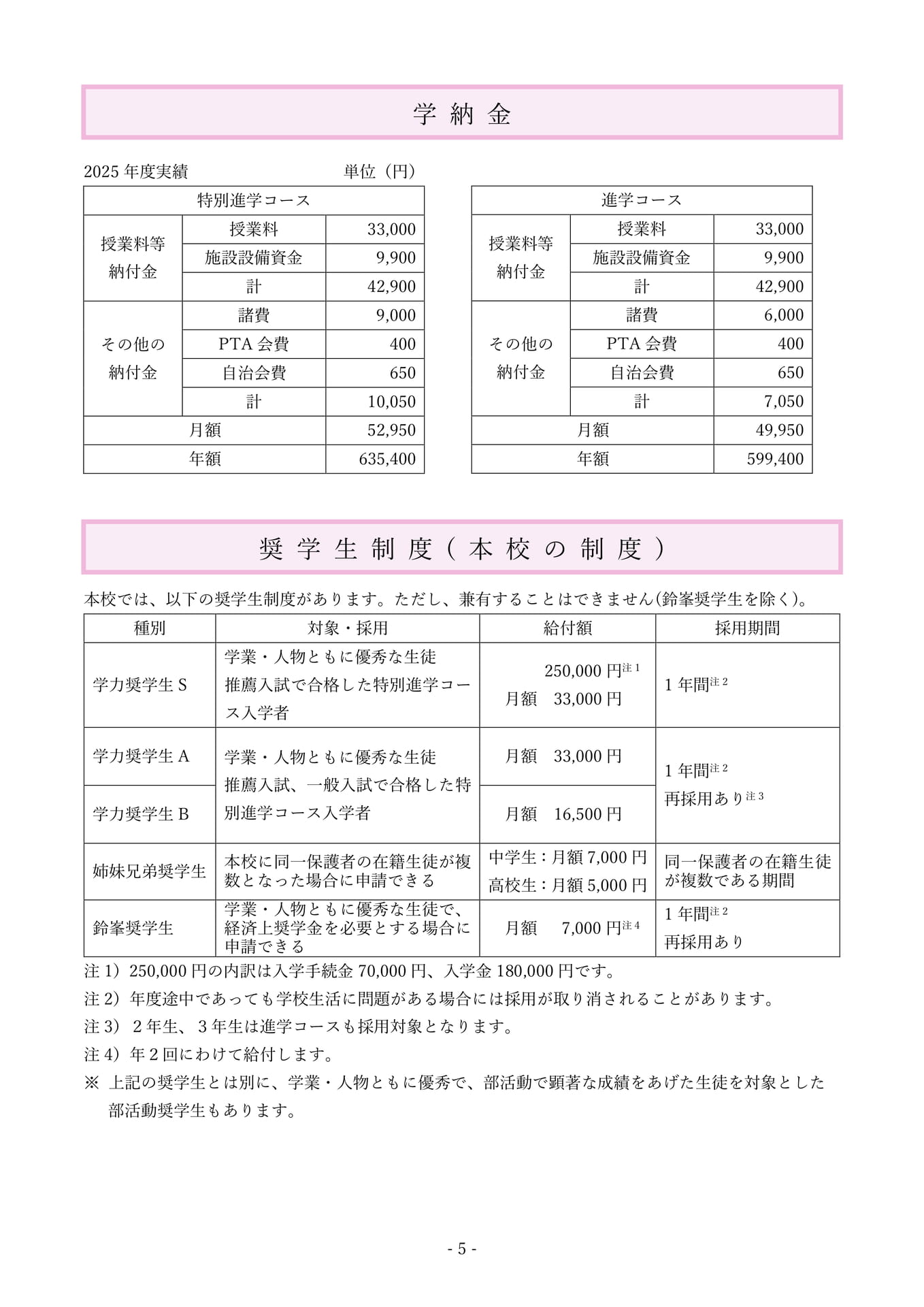 P5.学納金・ 奨学生制度（本校の制度）（8ページ目）