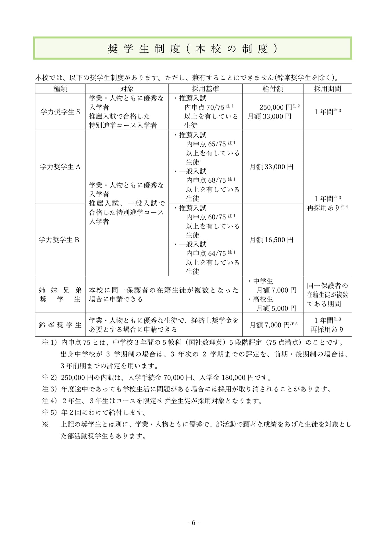 奨学生制度（9ページ目）