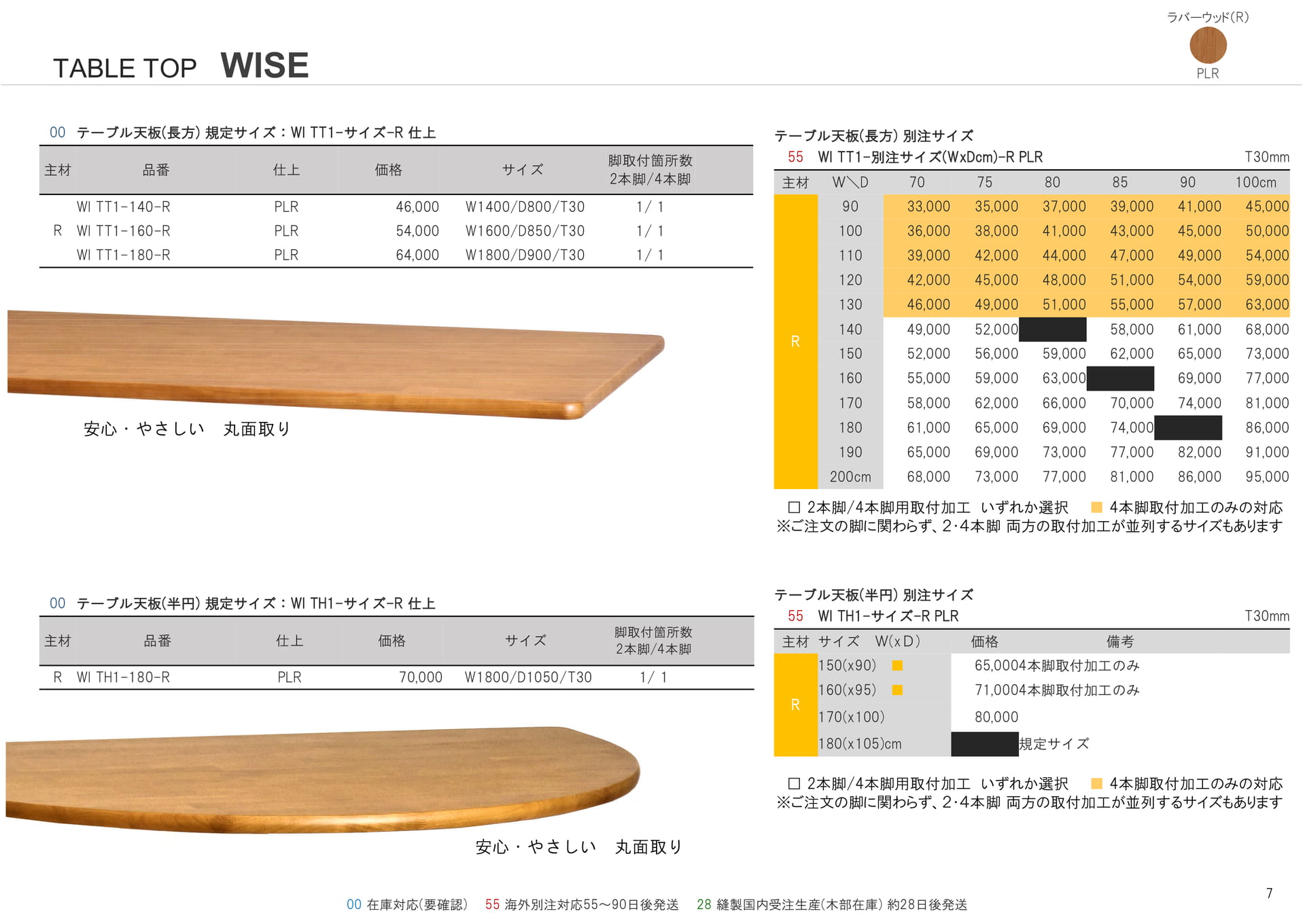 WISE テーブルトップ(7ページ目)