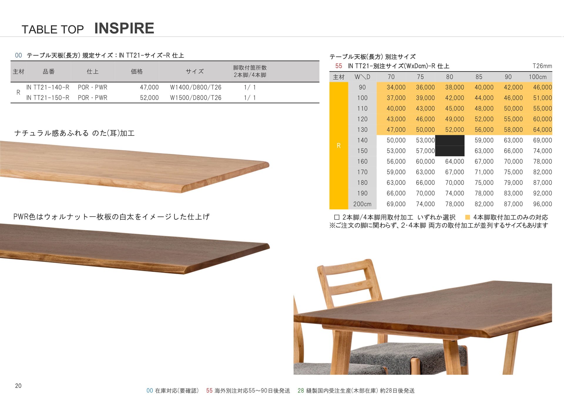 INSPIRE テーブルトップ(20ページ目)
