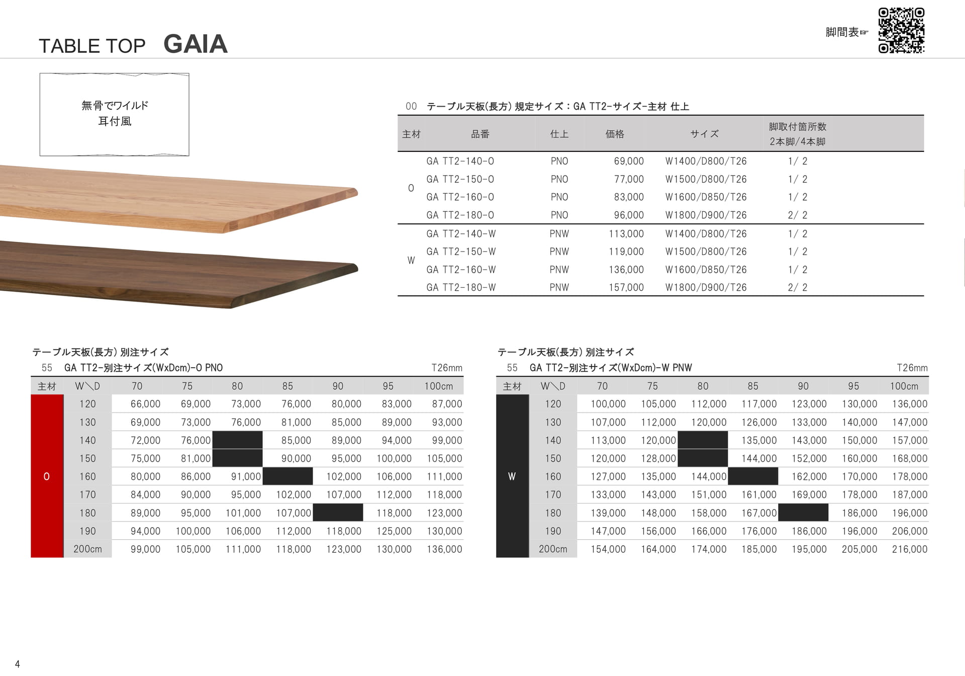 TABLE TOP GAIA(4ページ目)
