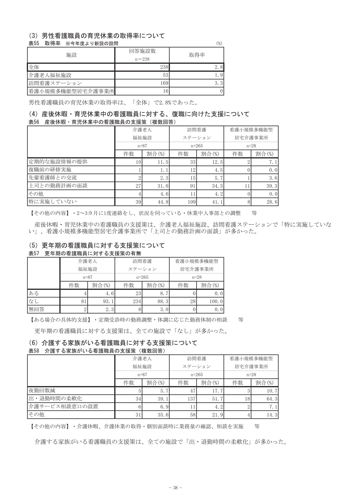 Page 42（42ページ目）