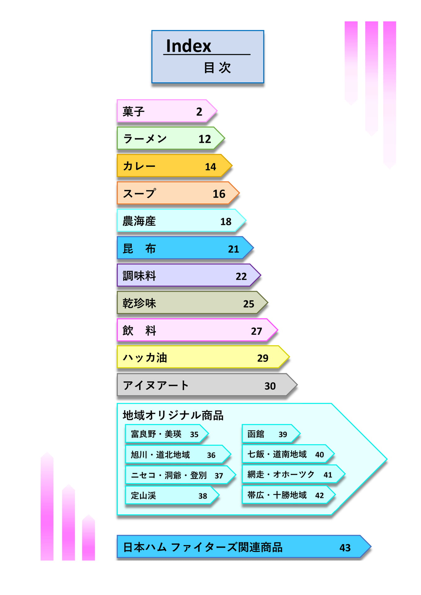 Page 03(3ページ目)
