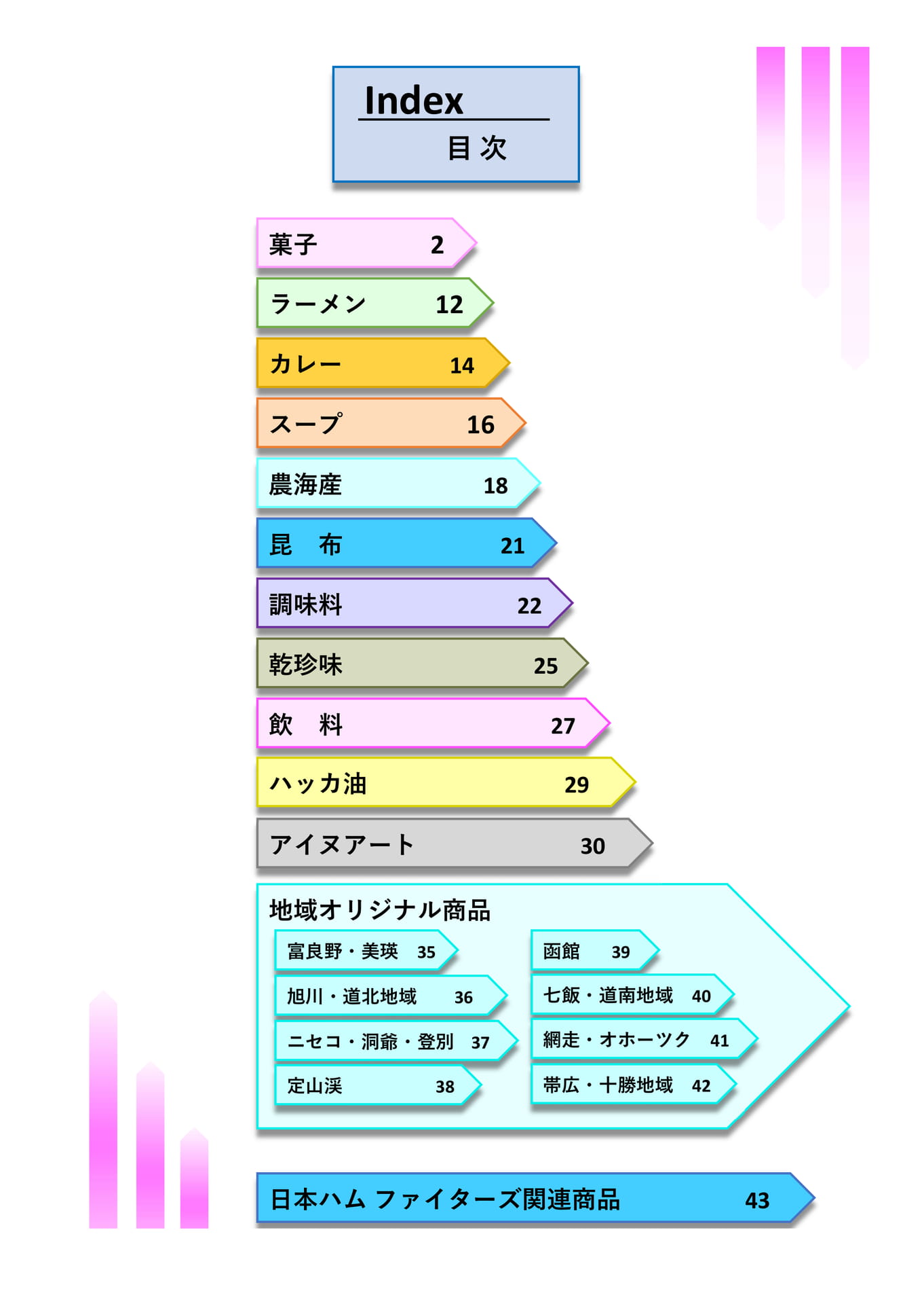 目次(3ページ目)