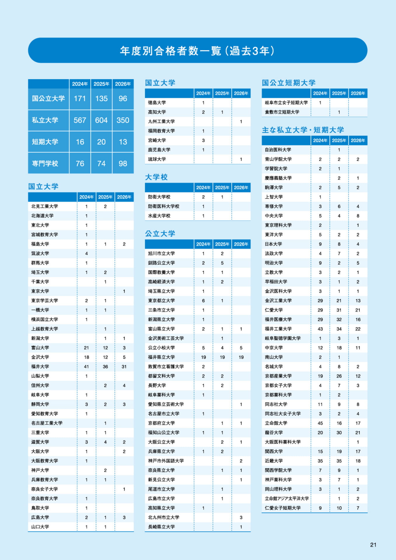 Page 21（21ページ目）