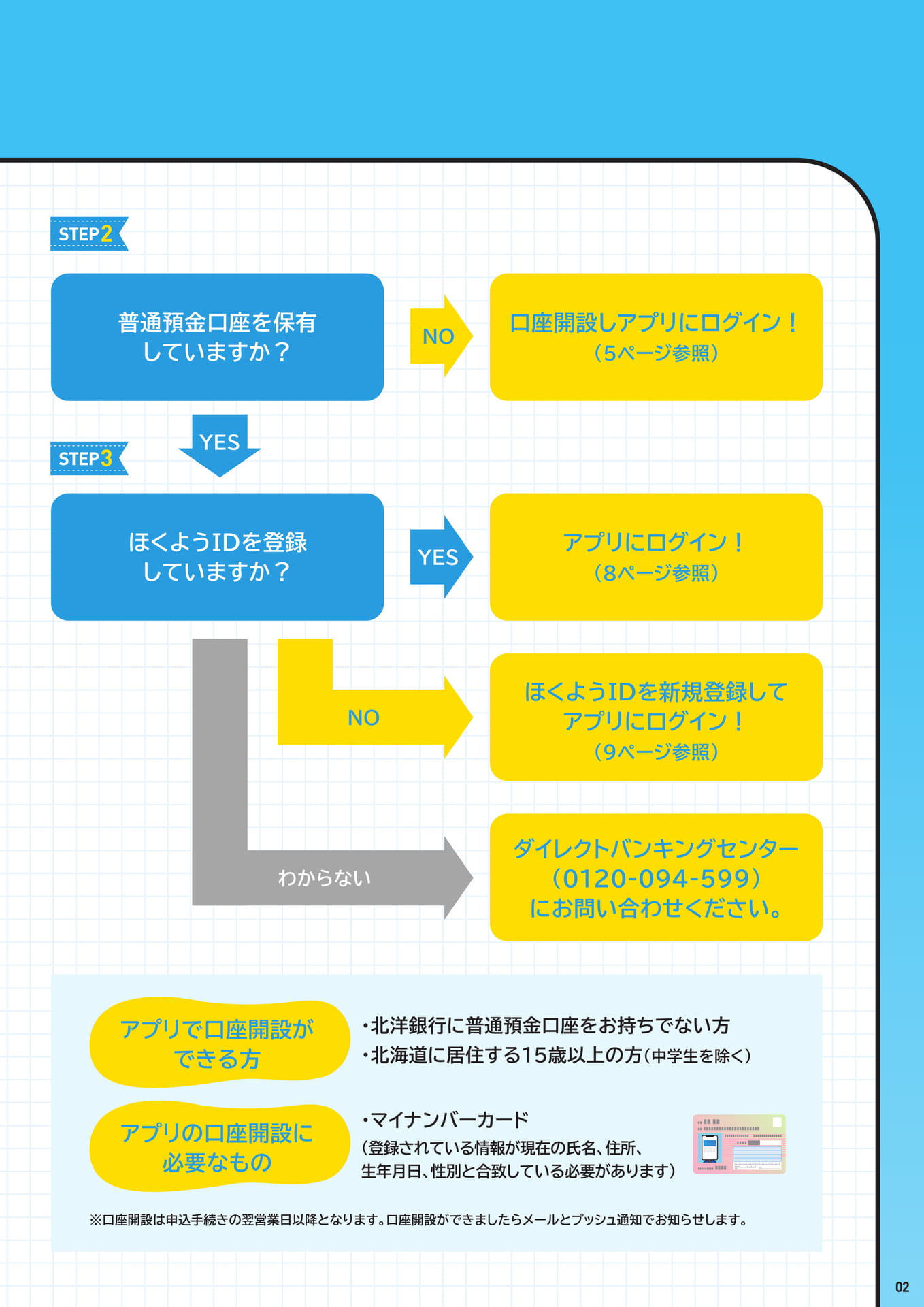 ページ（3ページ目）