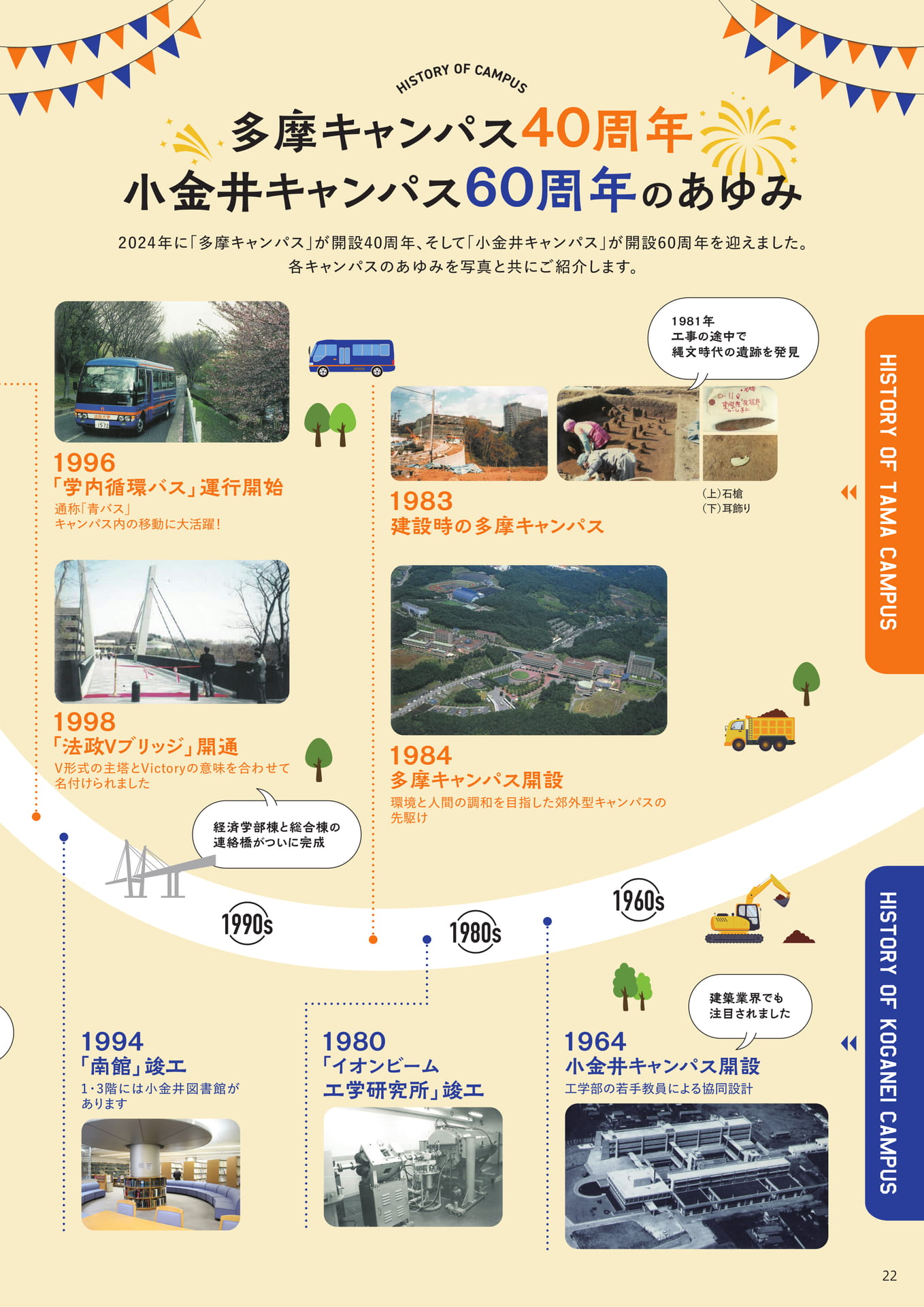 Page 22（22ページ目）