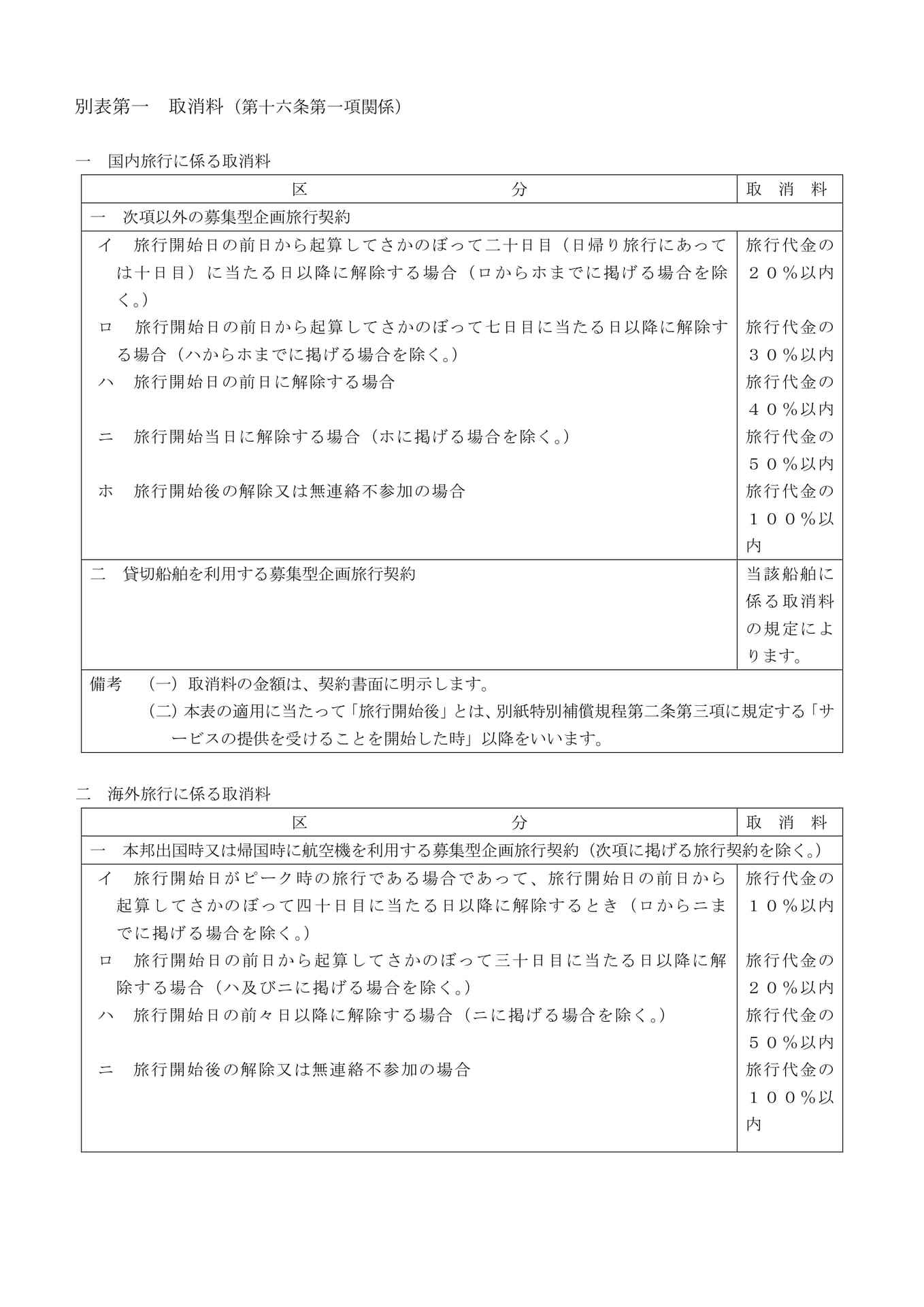 別表第一 取消料(10ページ目)