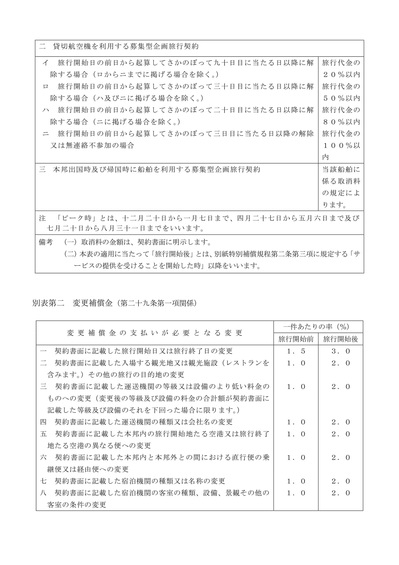 別表第一・第二(1)(11ページ目)