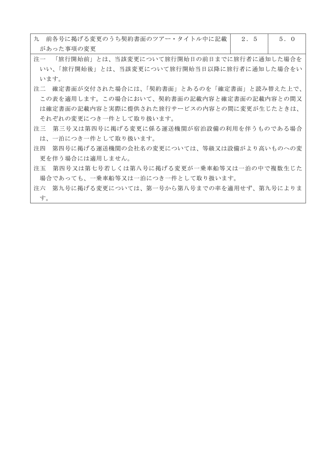 別表第二 変更補償金(2)(12ページ目)