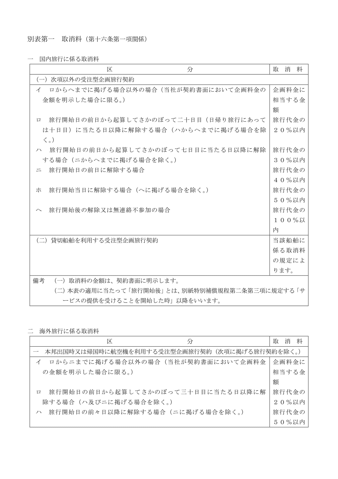 別表第一 取消料(2)(22ページ目)