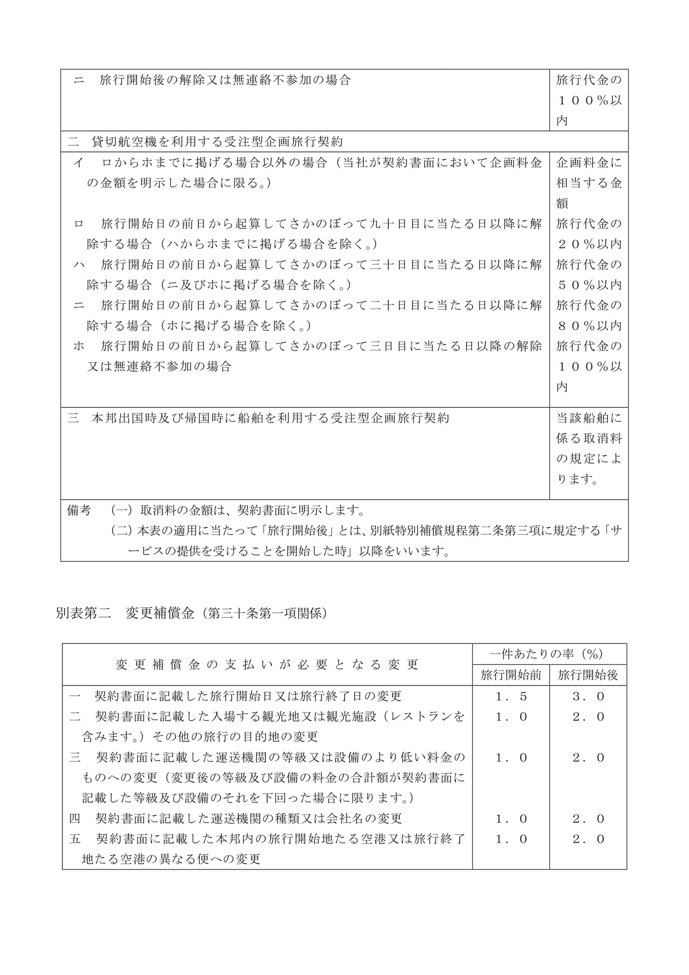 別表第一・第二(3)(23ページ目)